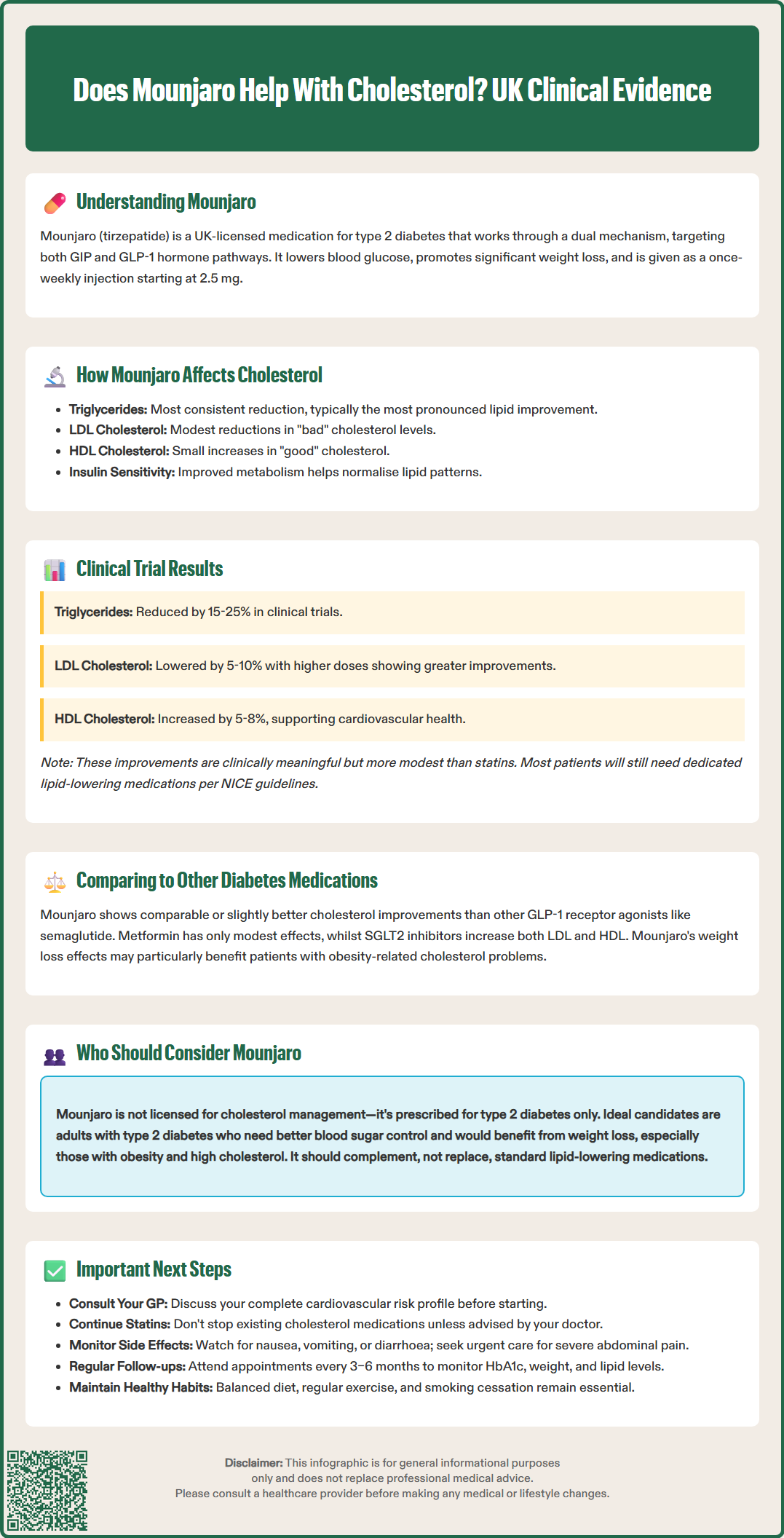 does mounjaro help with cholesterol