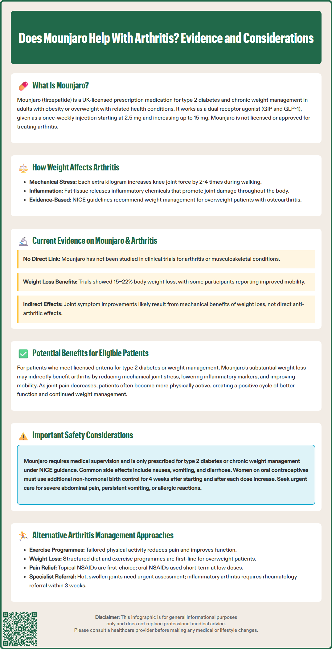 does mounjaro help with arthritis