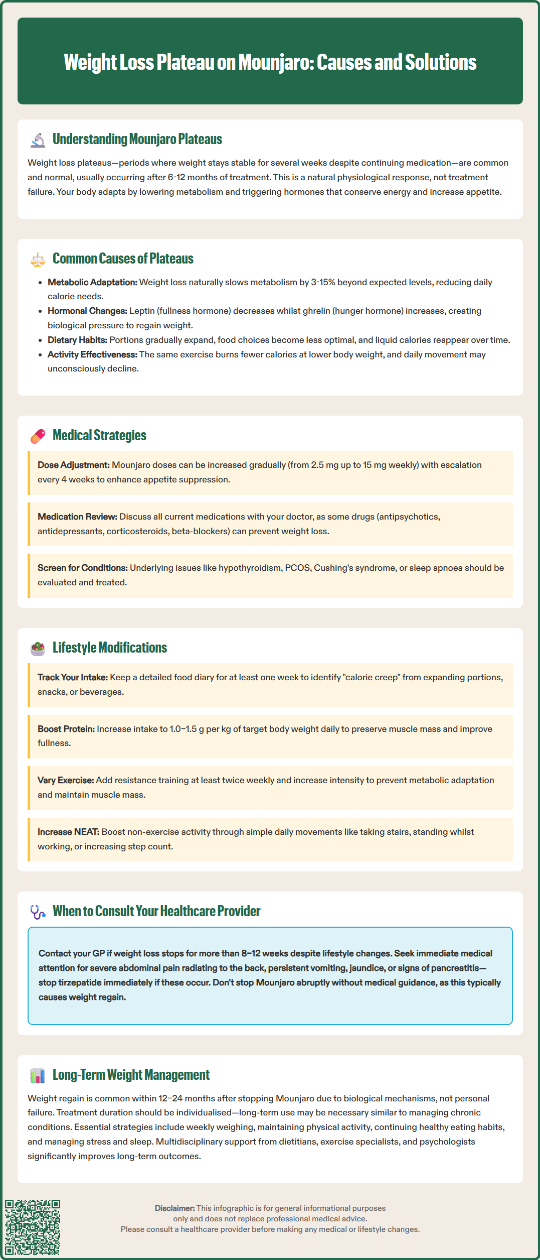 weight loss plateau on mounjaro