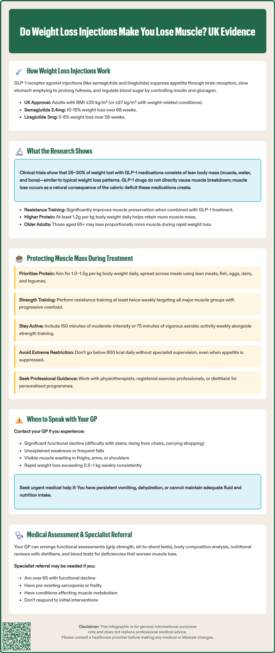 do weight loss injections make you lose muscle