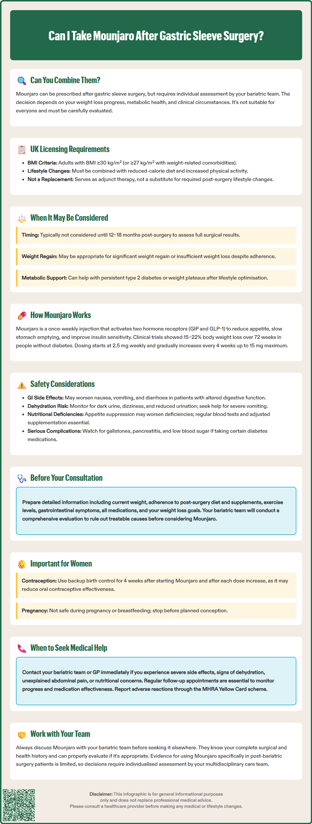 can i take mounjaro after gastric sleeve