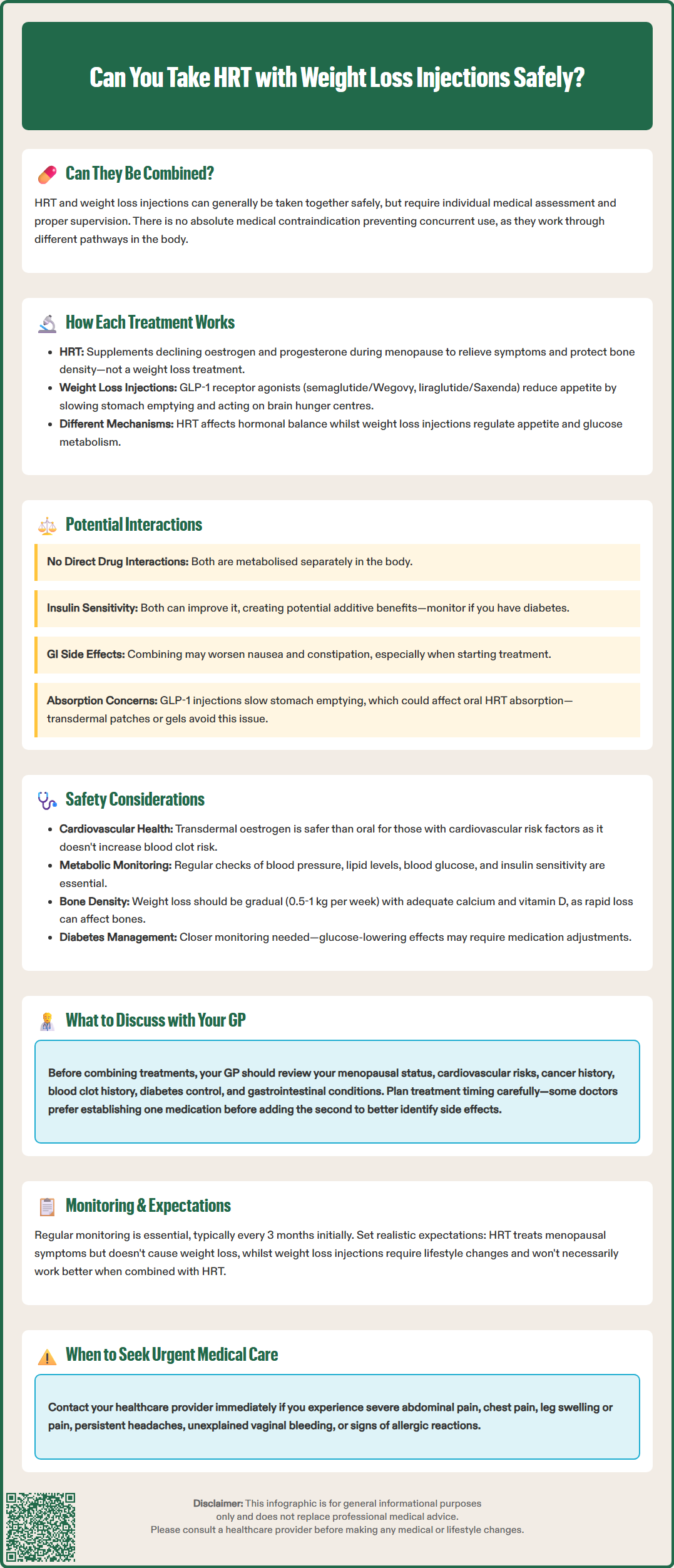 can you take hrt with weight loss injections