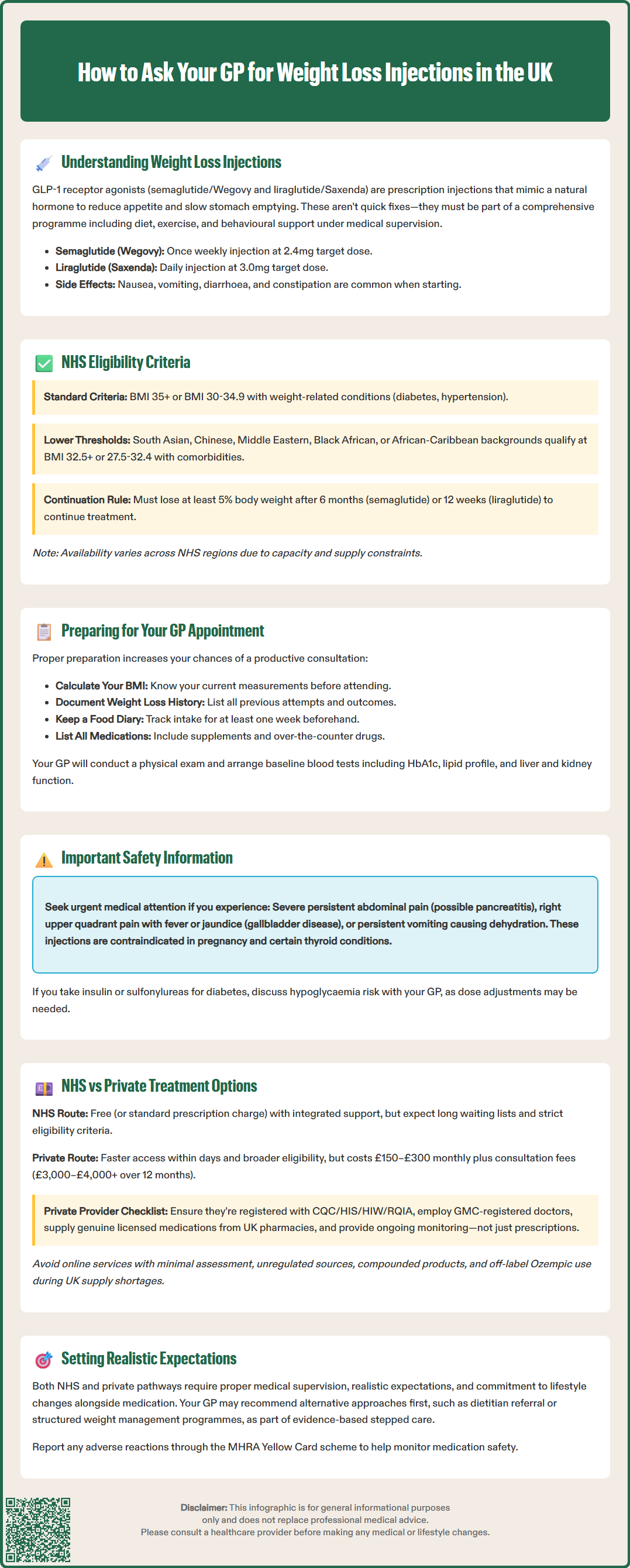 how do i ask my doctor for weight loss injections