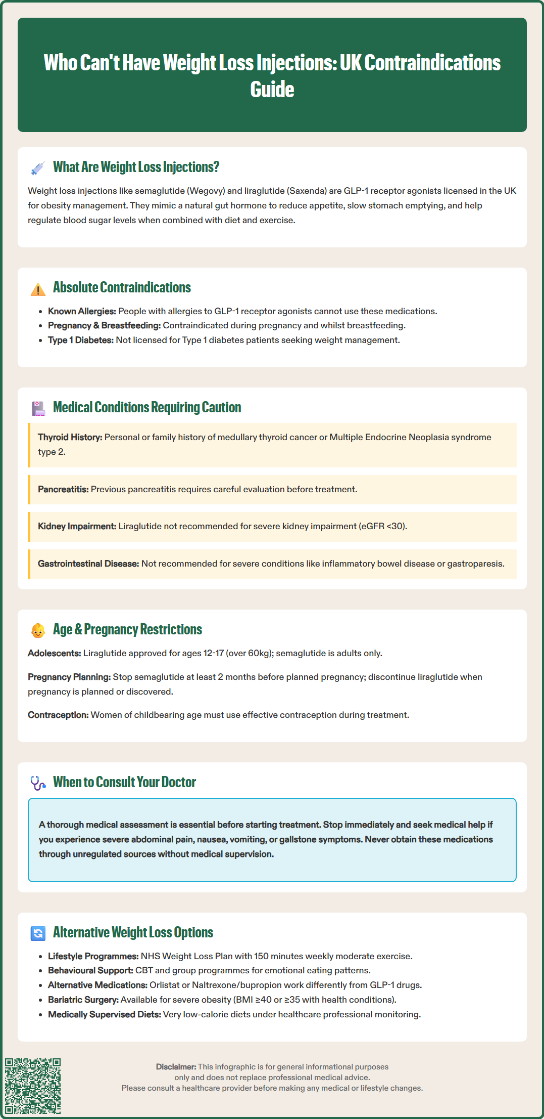 who cant have weight loss injections