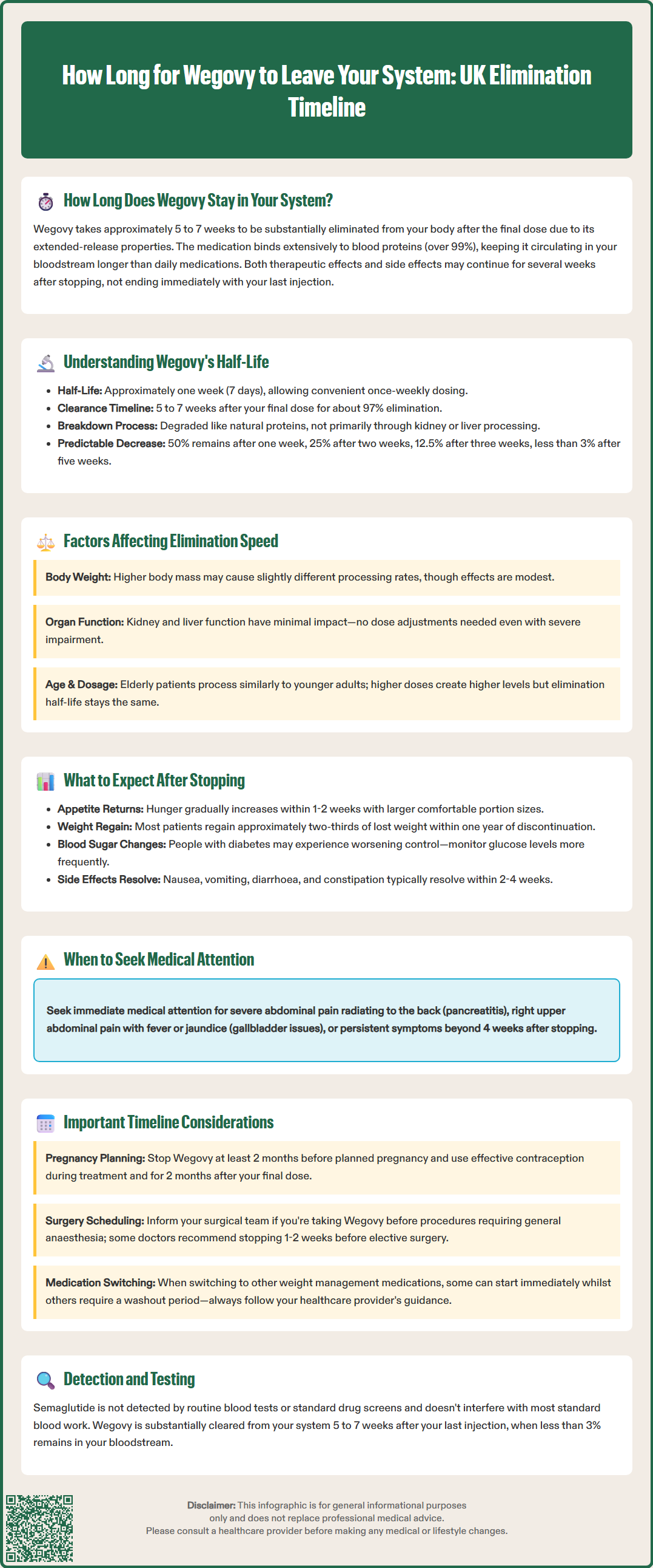 how long for wegovy to leave system