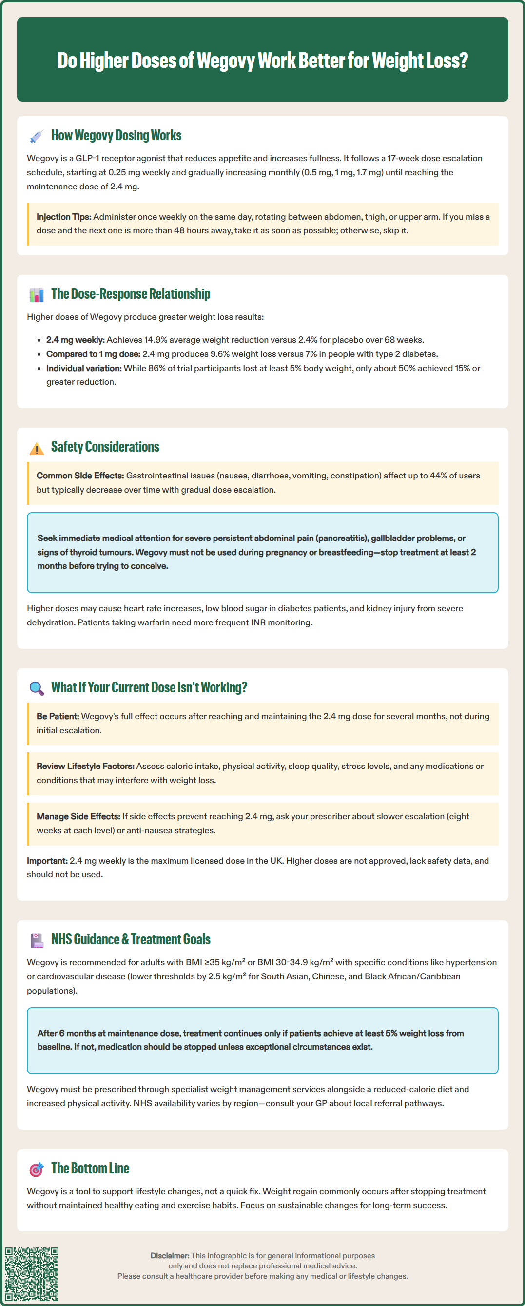 do higher doses of wegovy work better