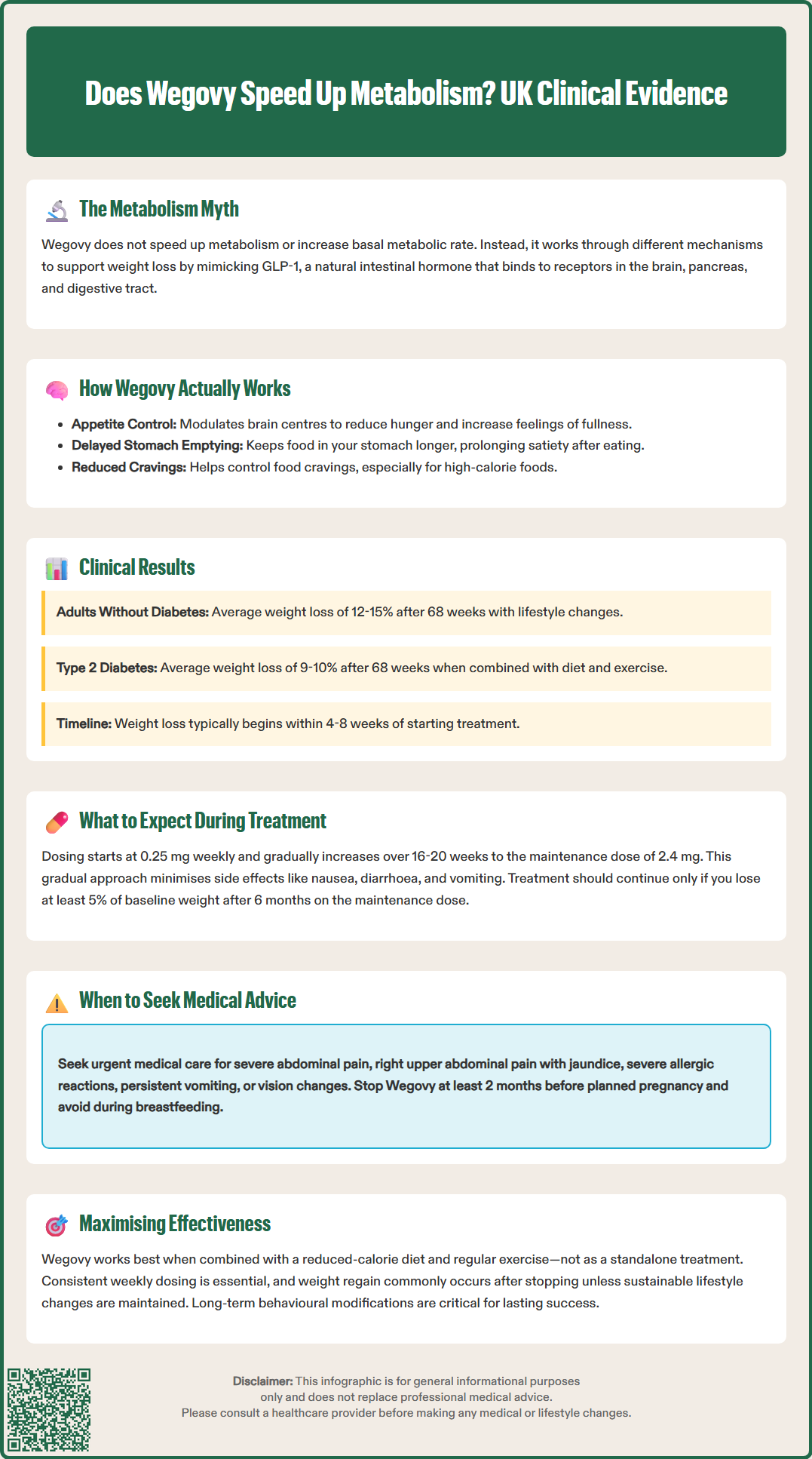 does wegovy speed up metabolism