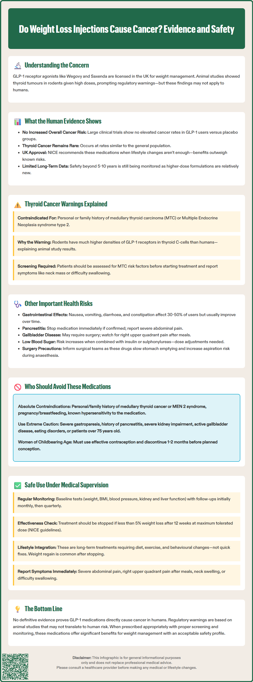 do weight loss injections cause cancer