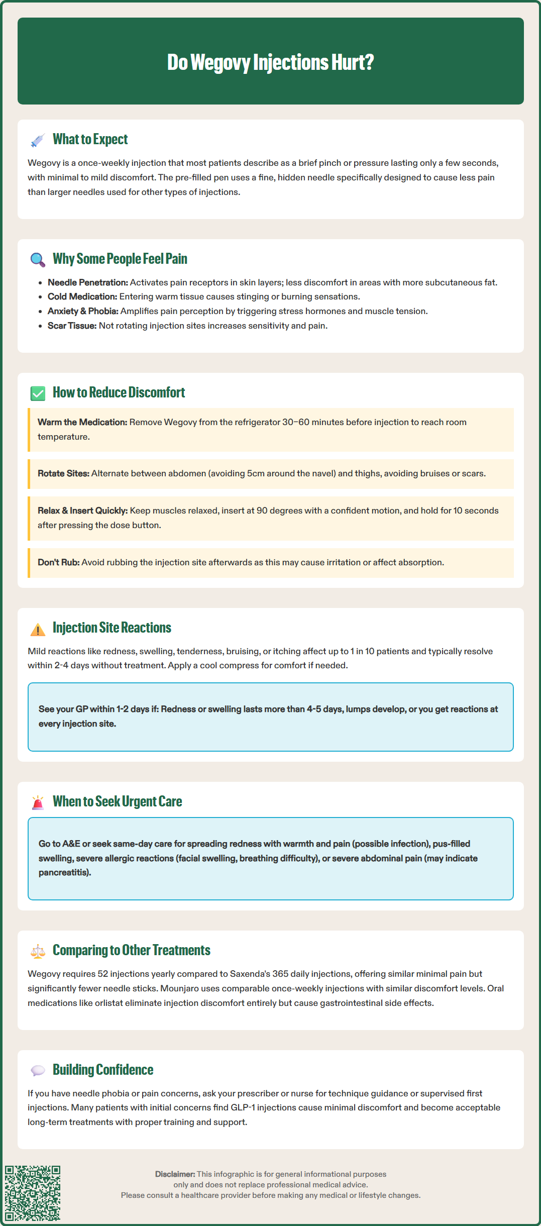 do wegovy injections hurt