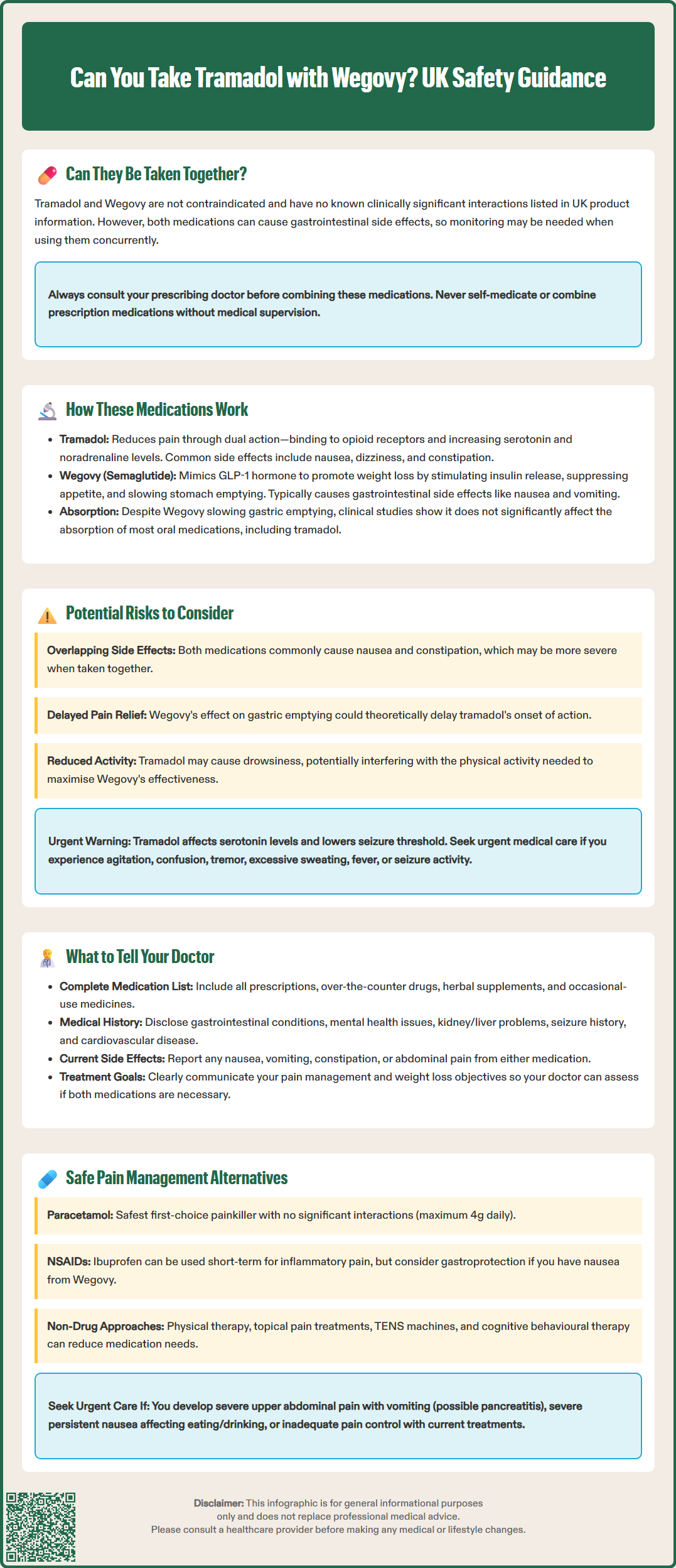 can you take tramadol with wegovy