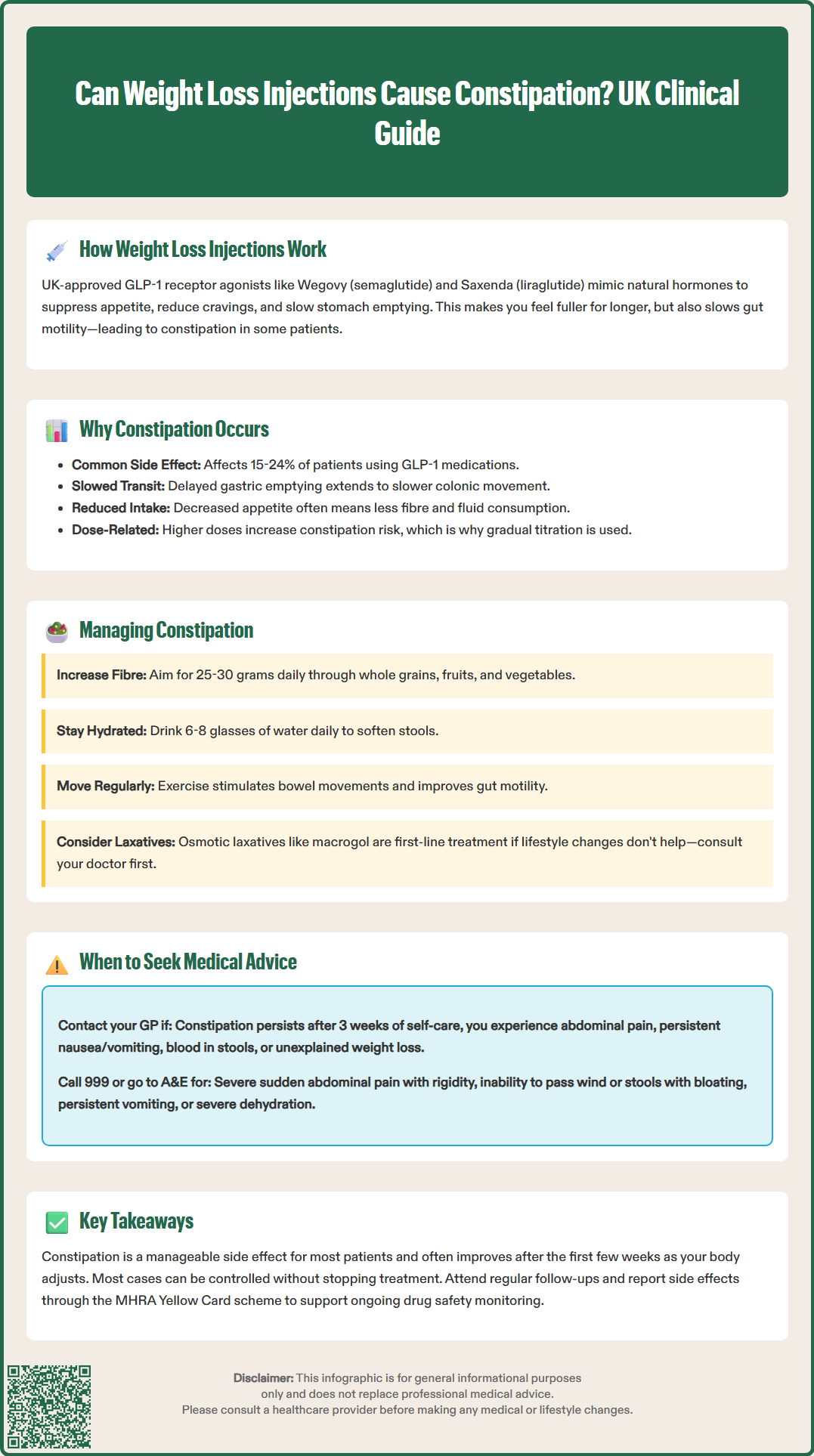 can weight loss injections cause constipation