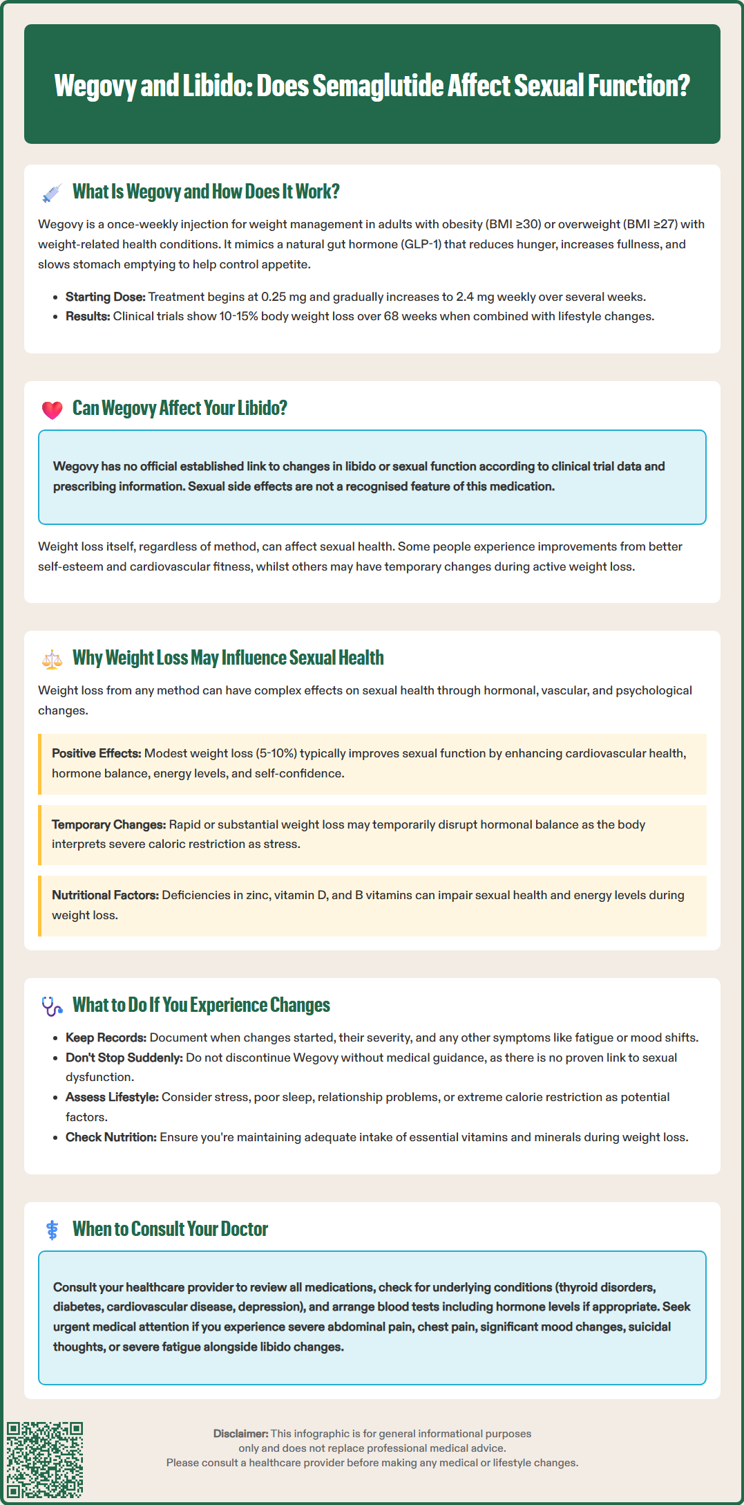 wegovy and libido