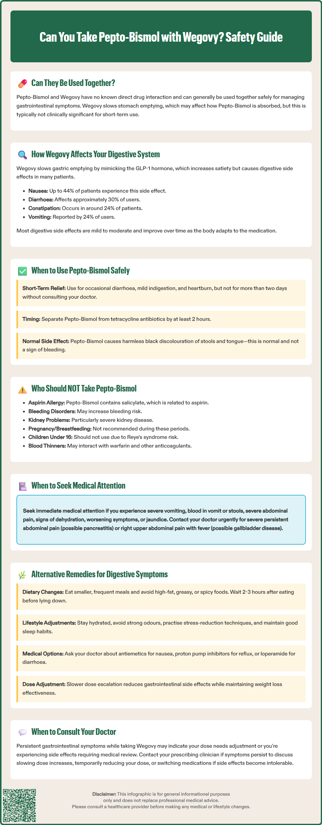 can you take pepto bismol with wegovy