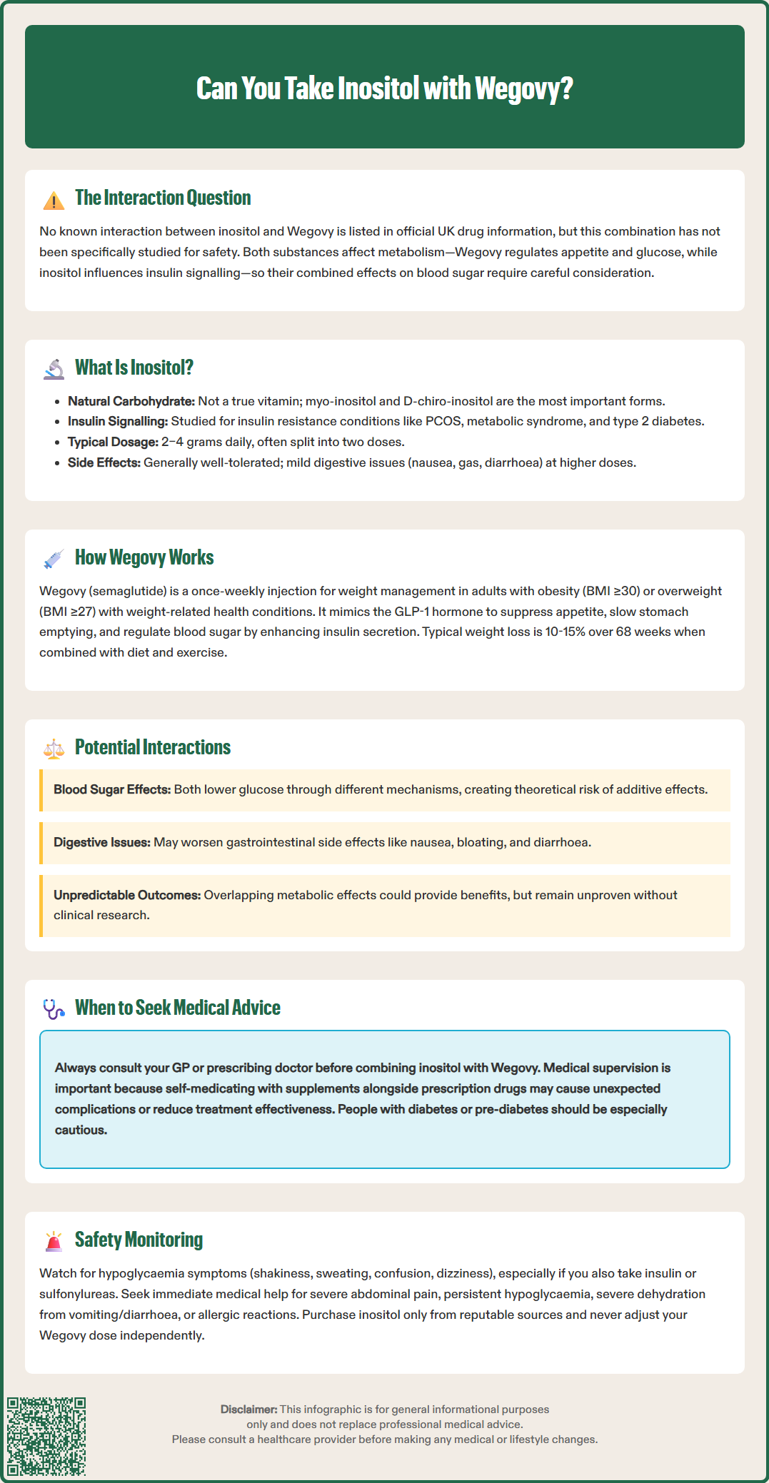 can you take inositol with wegovy