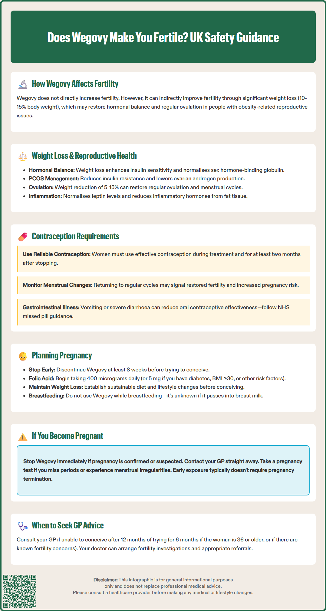 does wegovy make you fertile