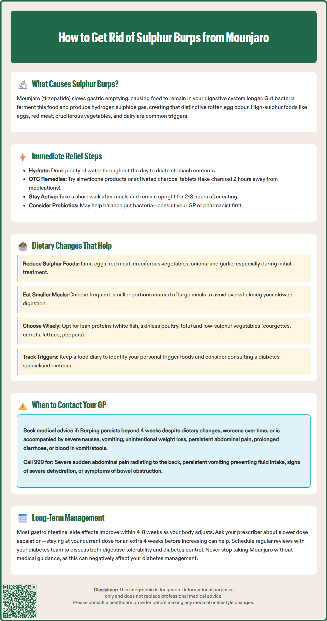 how to get rid of sulfur burps from mounjaro