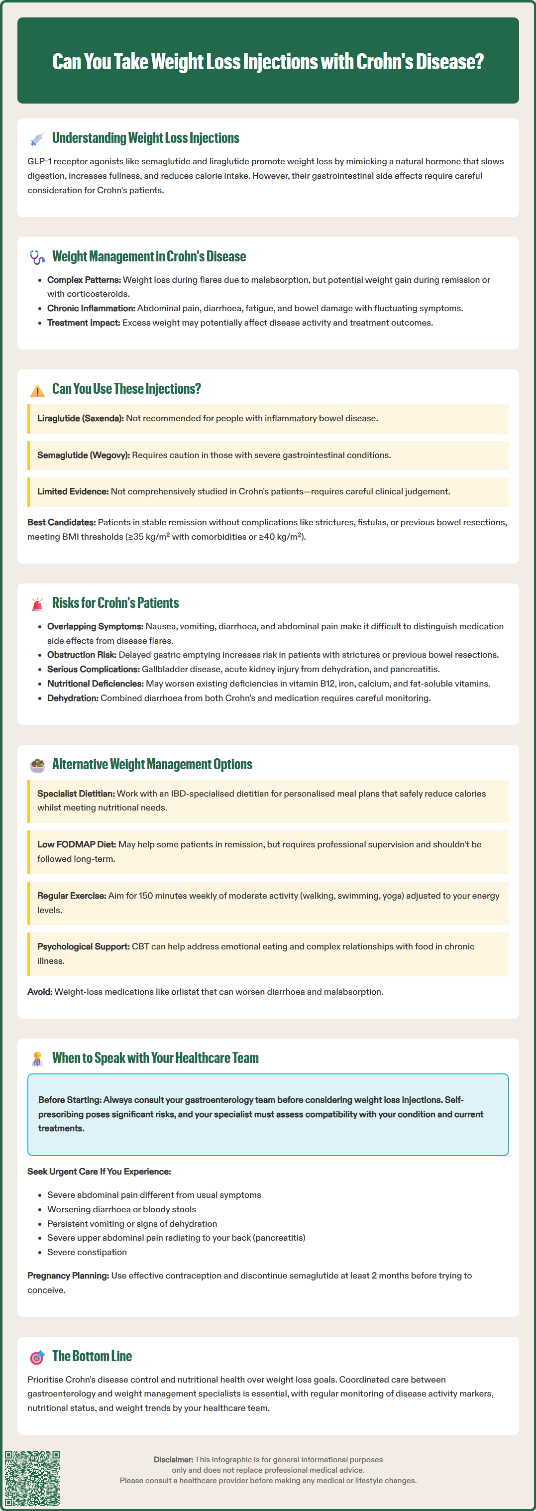 can you take weight loss injections with crohns disease