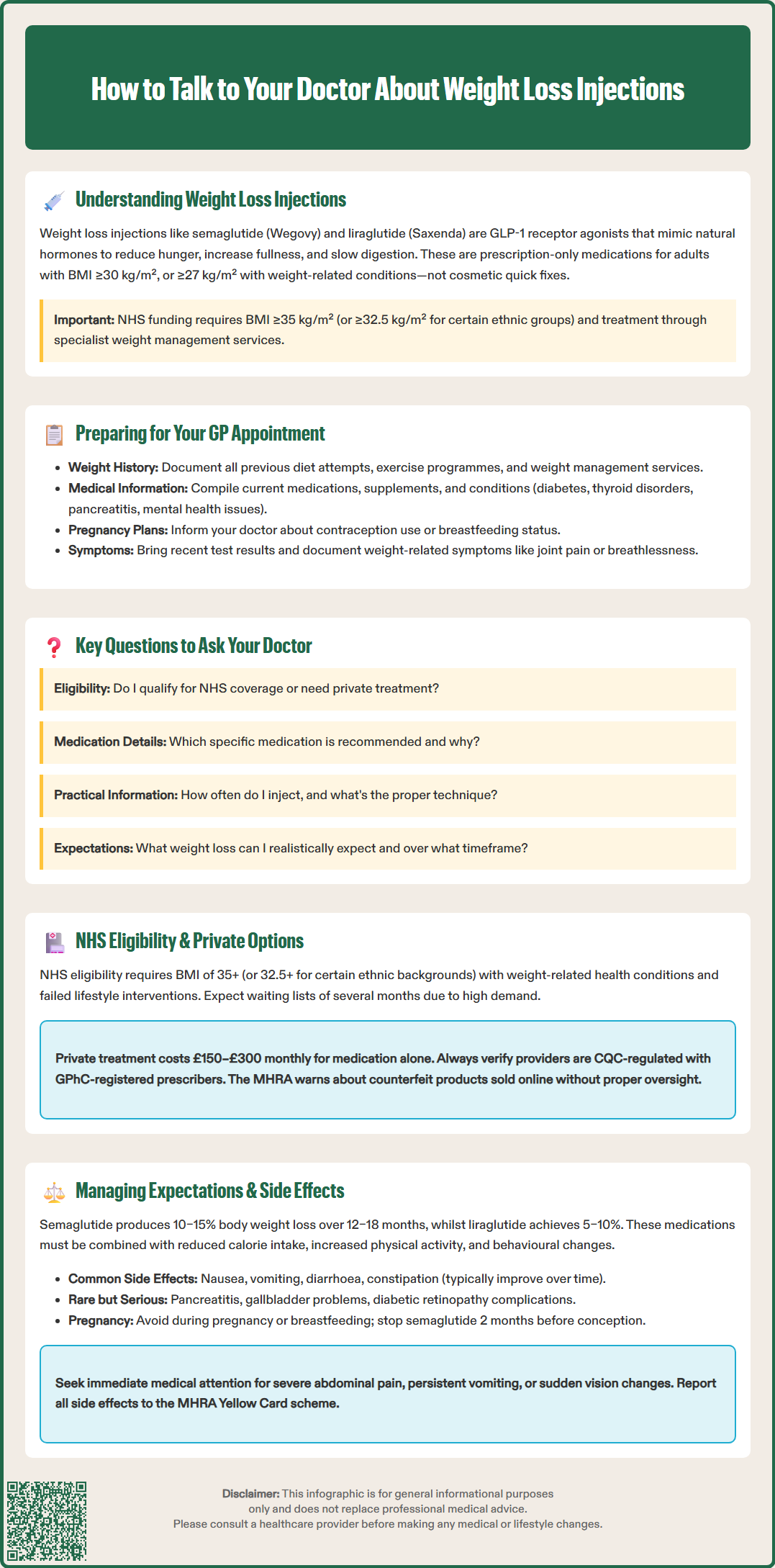 how to talk to your doctor about weight loss injections