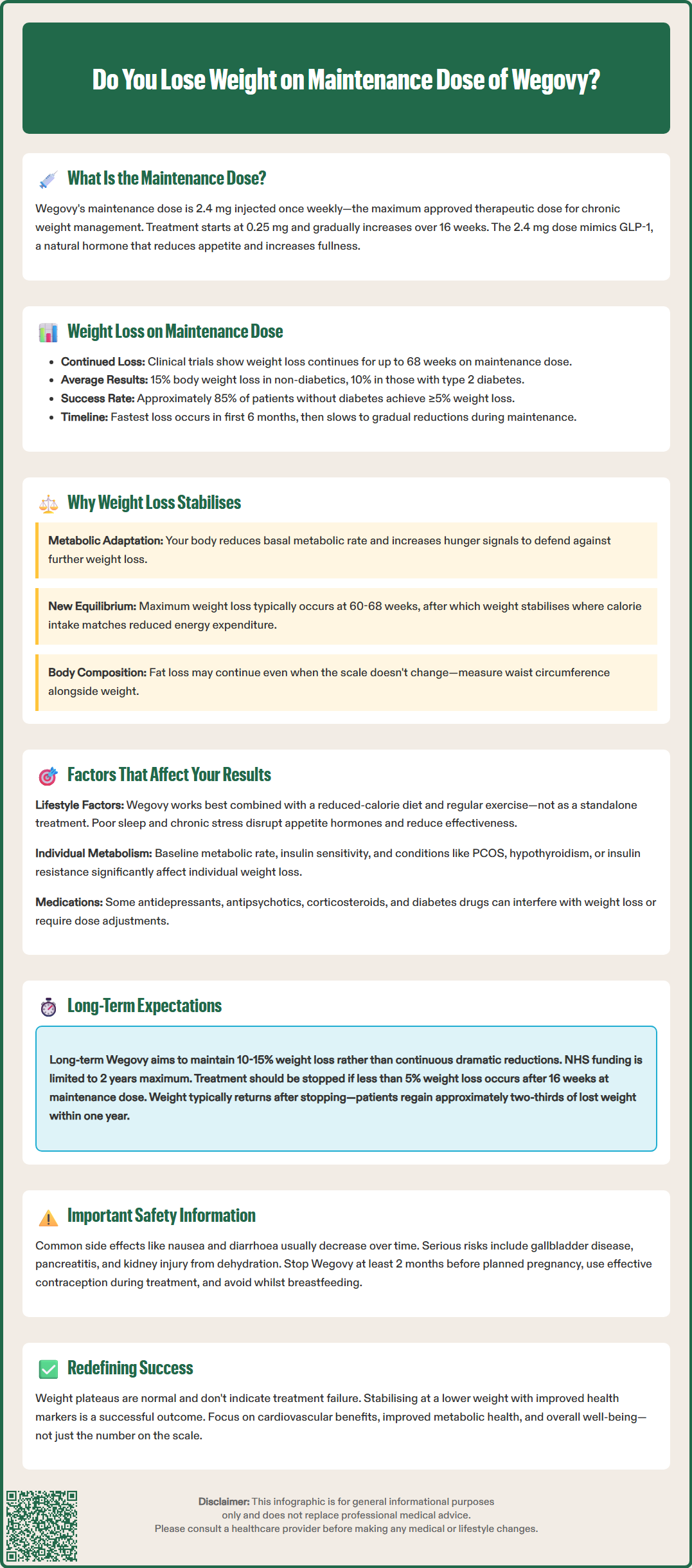 do you lose weight on maintenance dose of wegovy