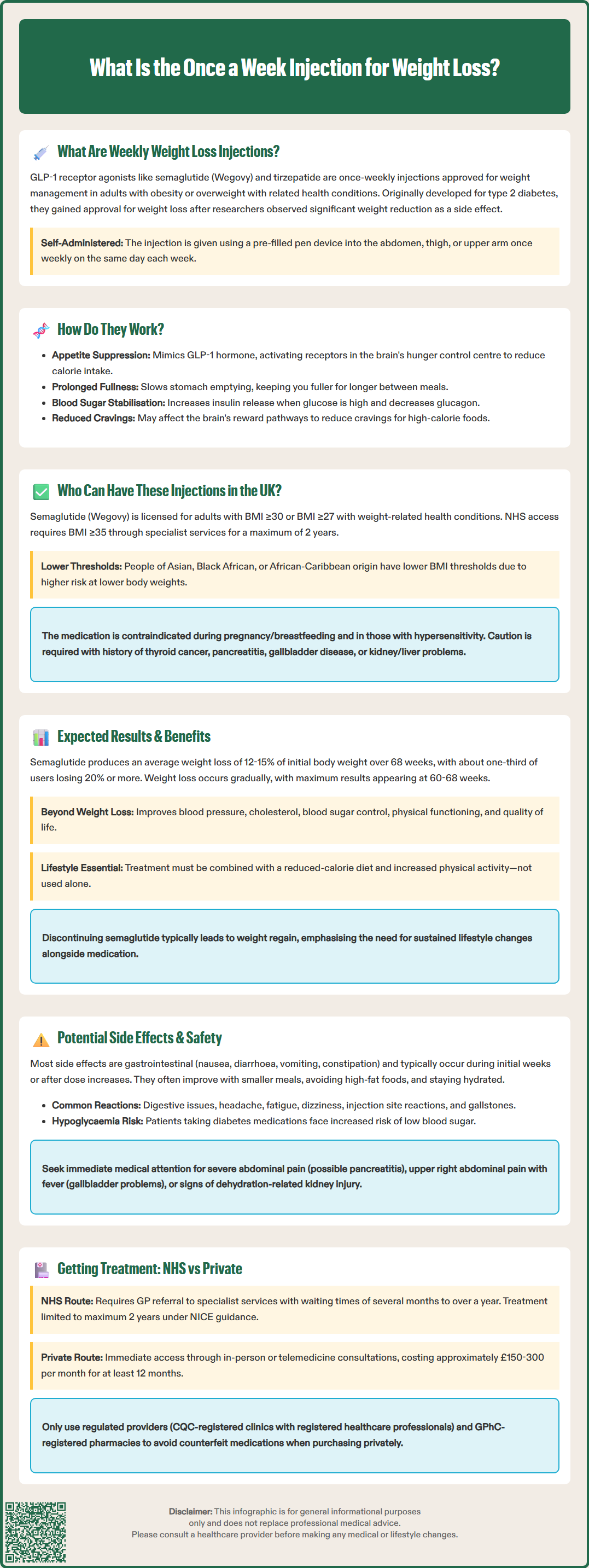 what is the once a week injection for weight loss