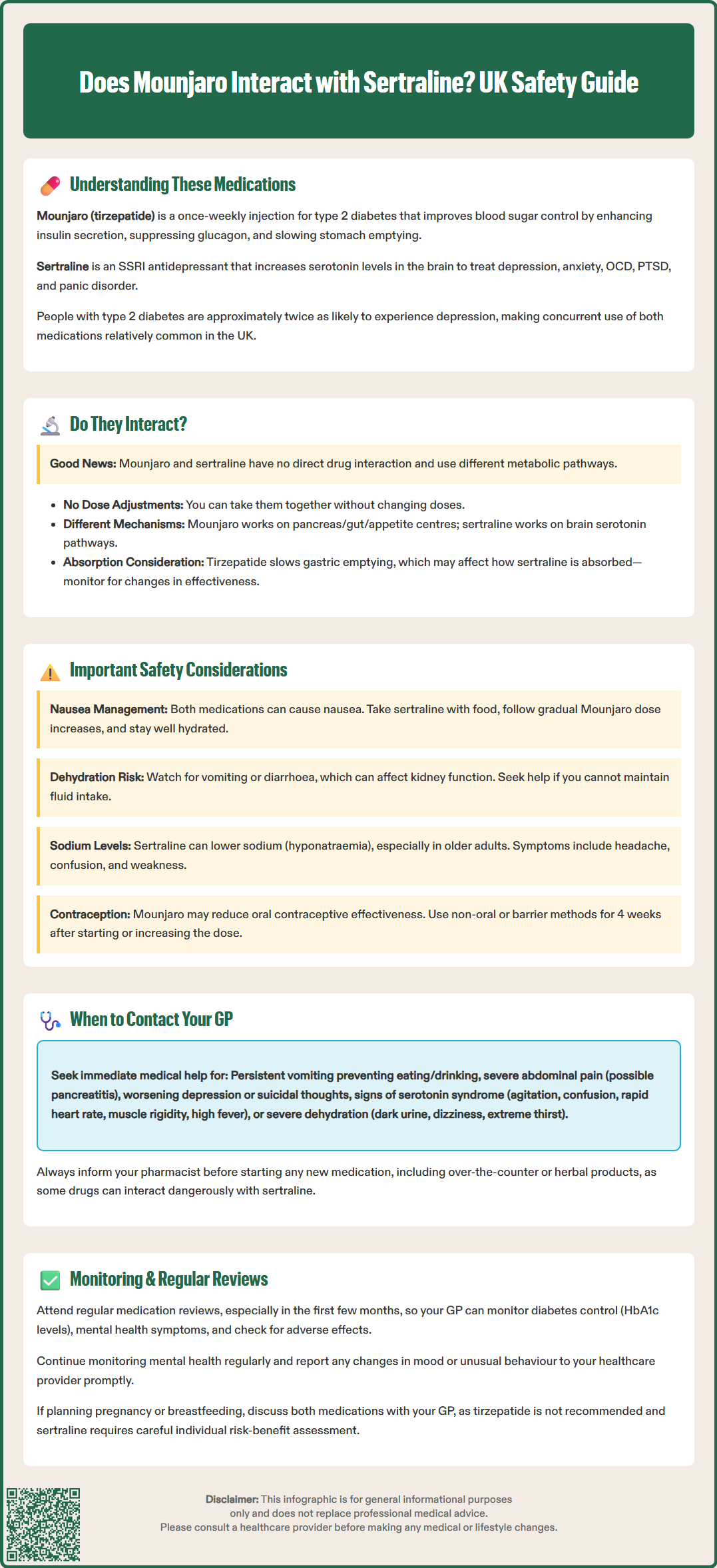 does mounjaro interact with sertraline