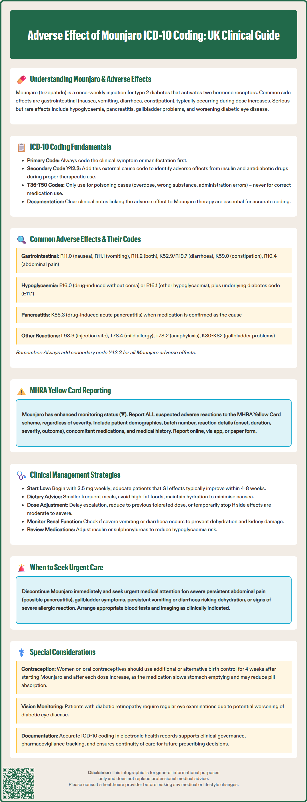 adverse effect of mounjaro icd 10