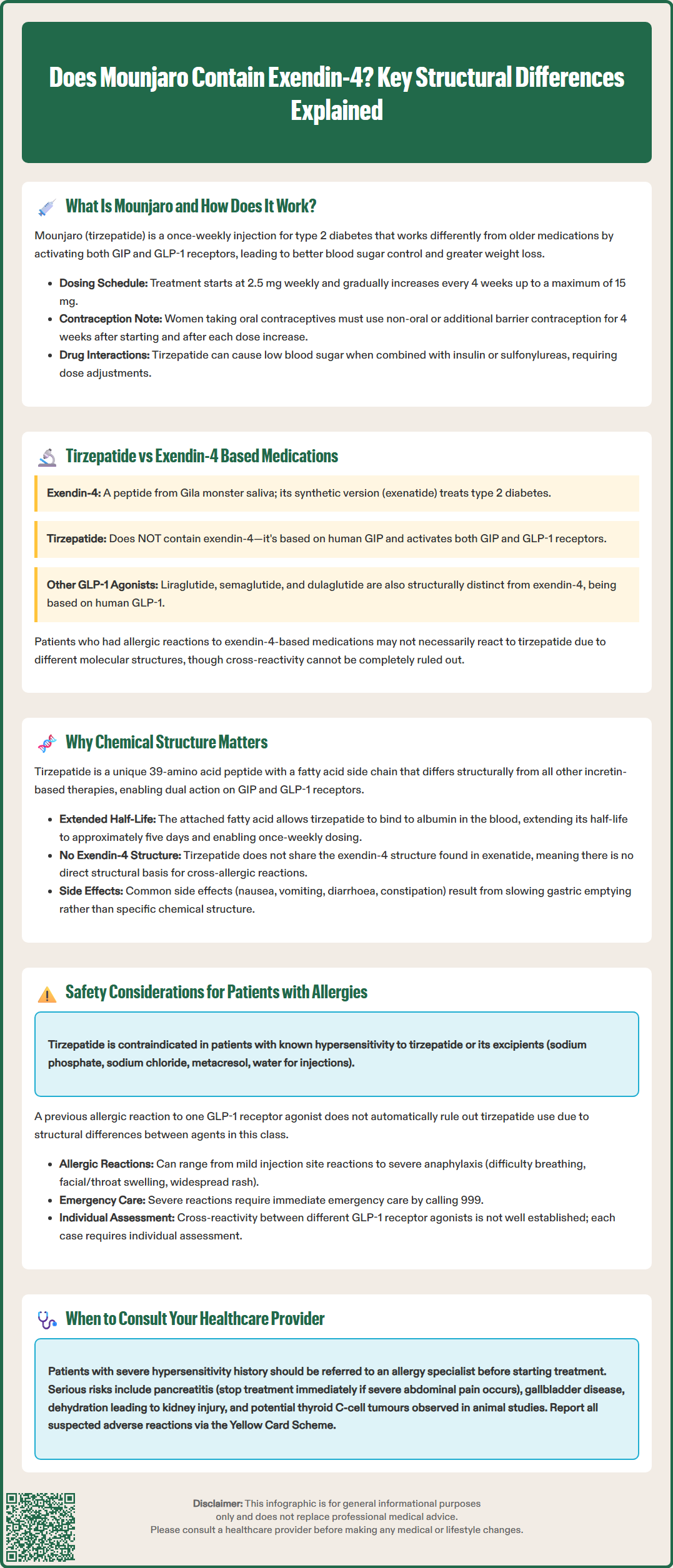 does mounjaro have exendin4