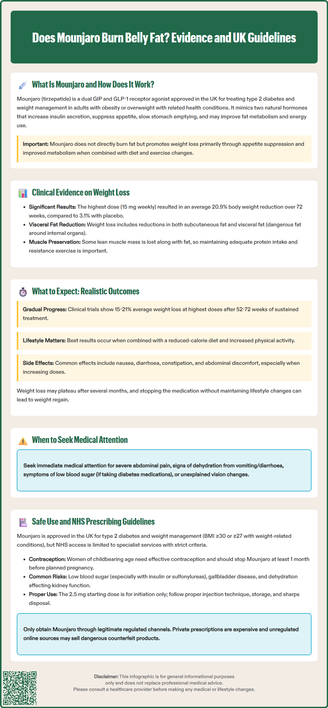 does mounjaro burn belly fat