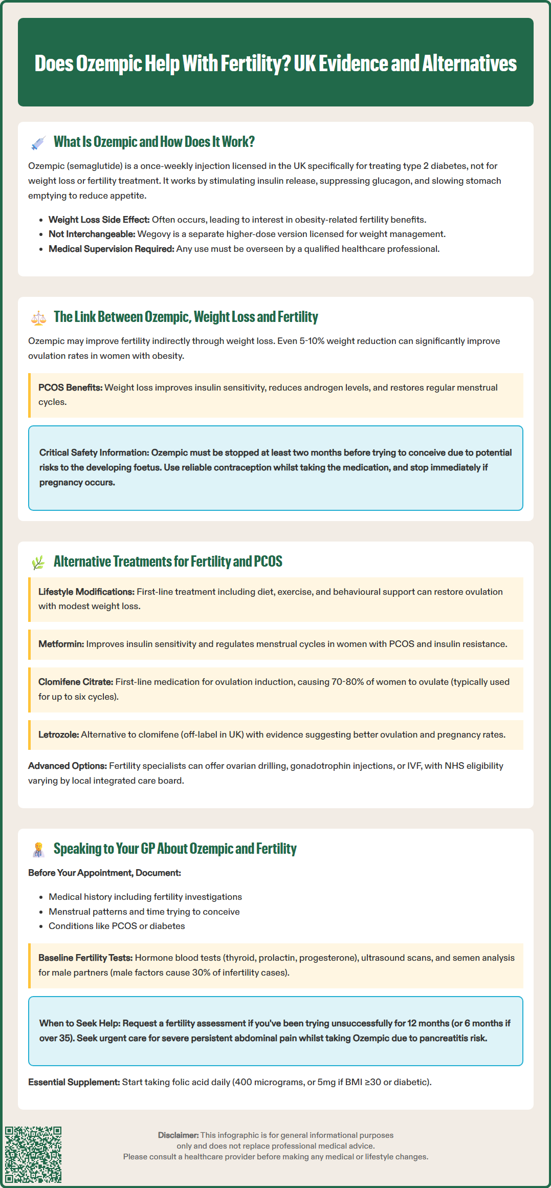 does ozempic help with fertility