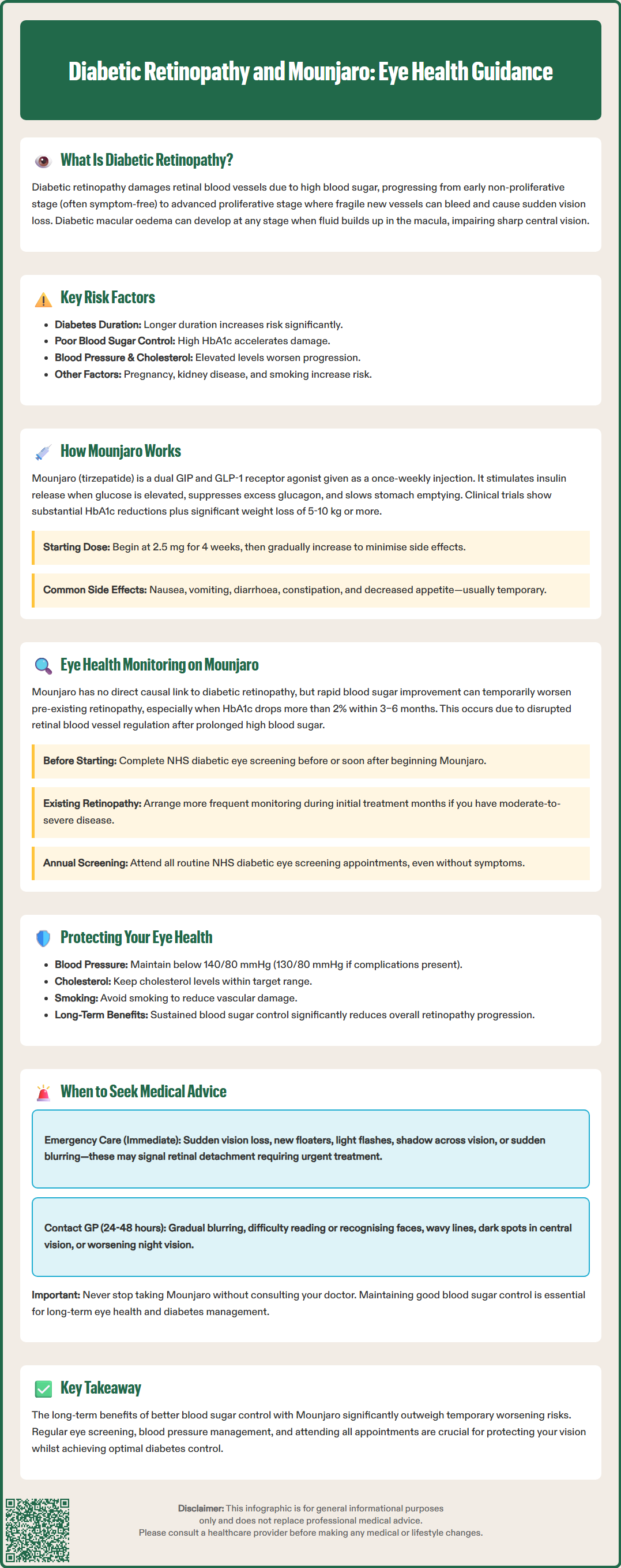 diabetic retinopathy and mounjaro