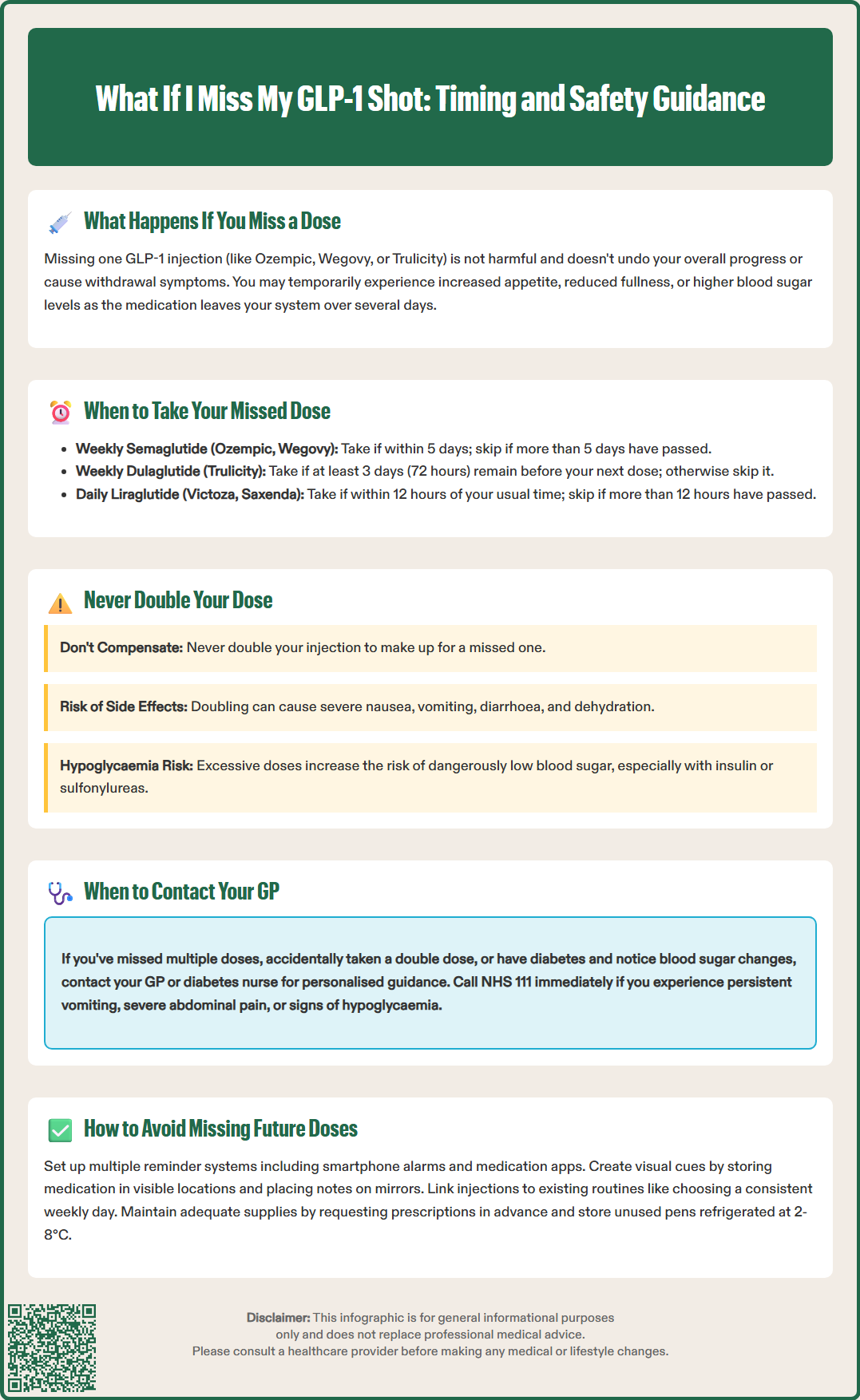 what if i miss my glp 1 shot