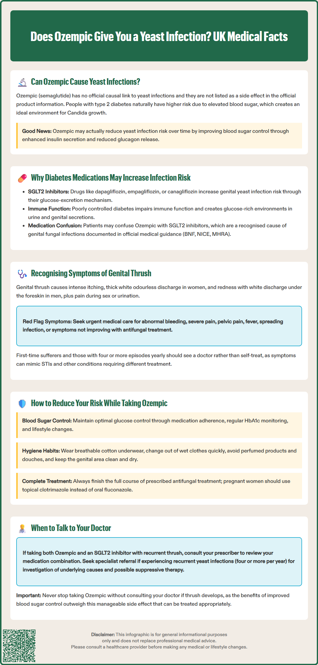 does ozempic give you a yeast infection