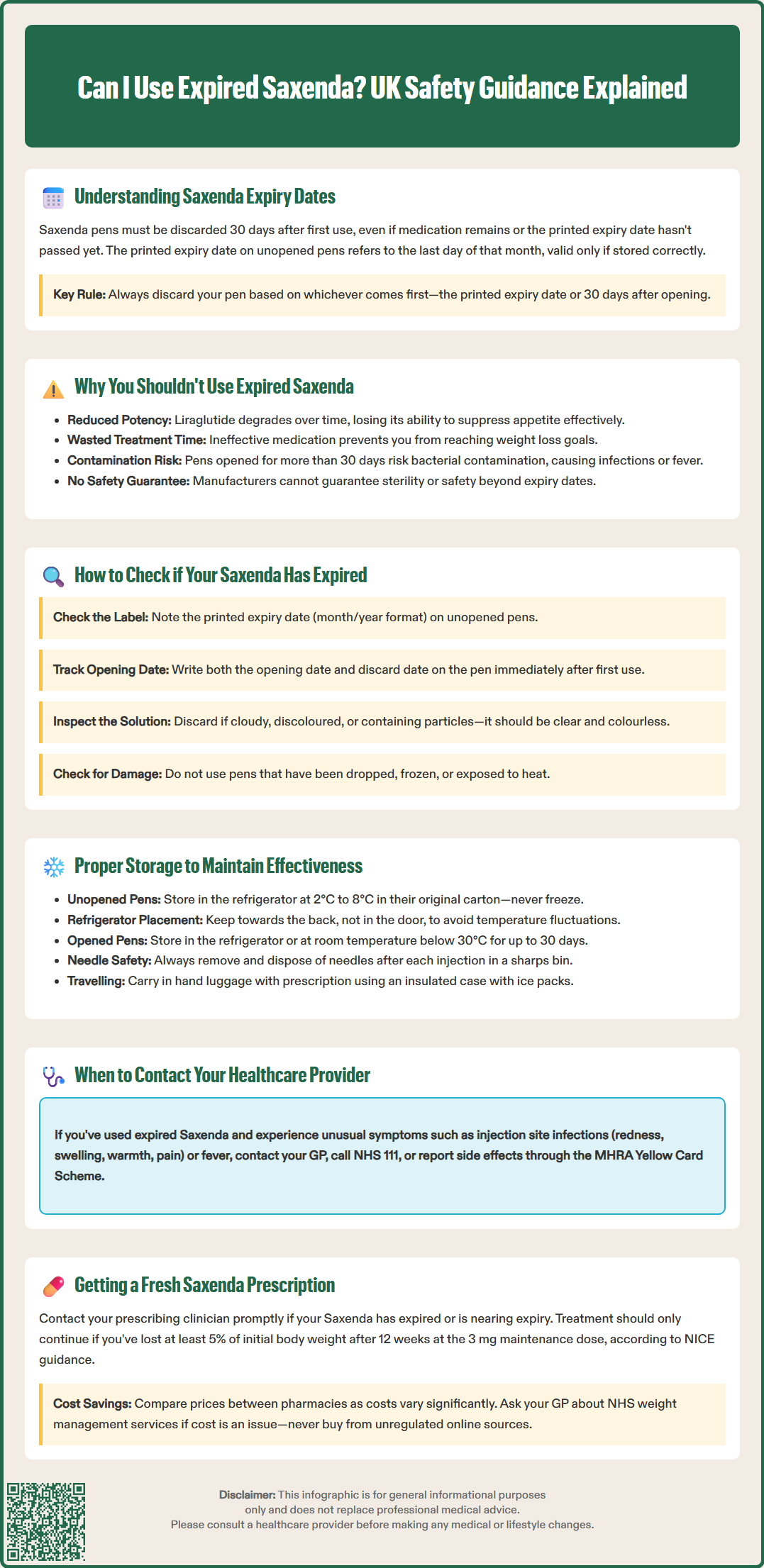 can i use expired saxenda