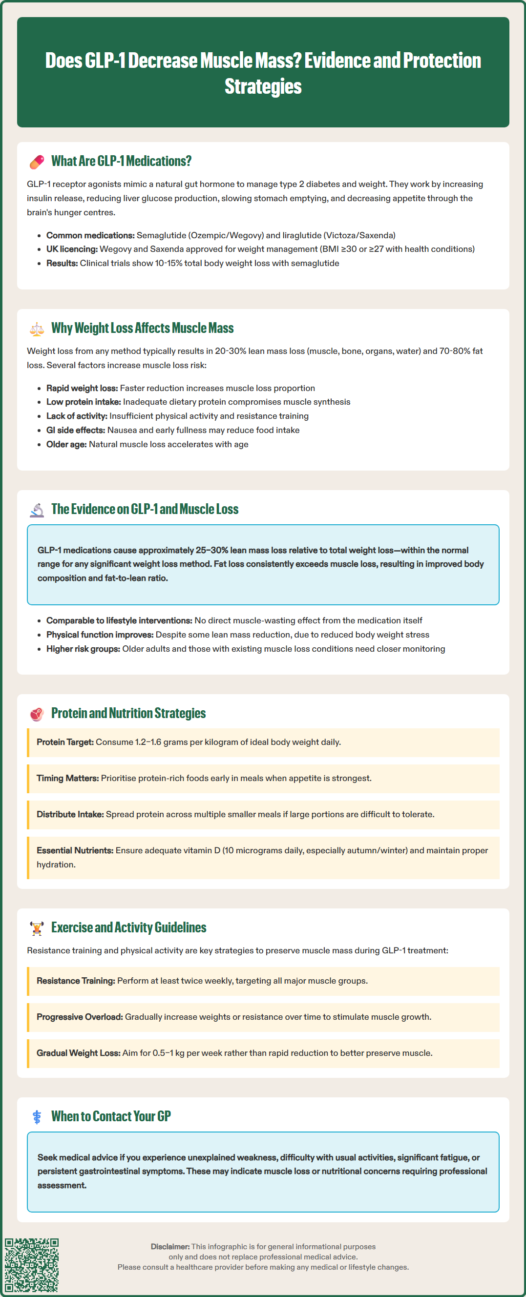 does glp 1 decrease muscle mass