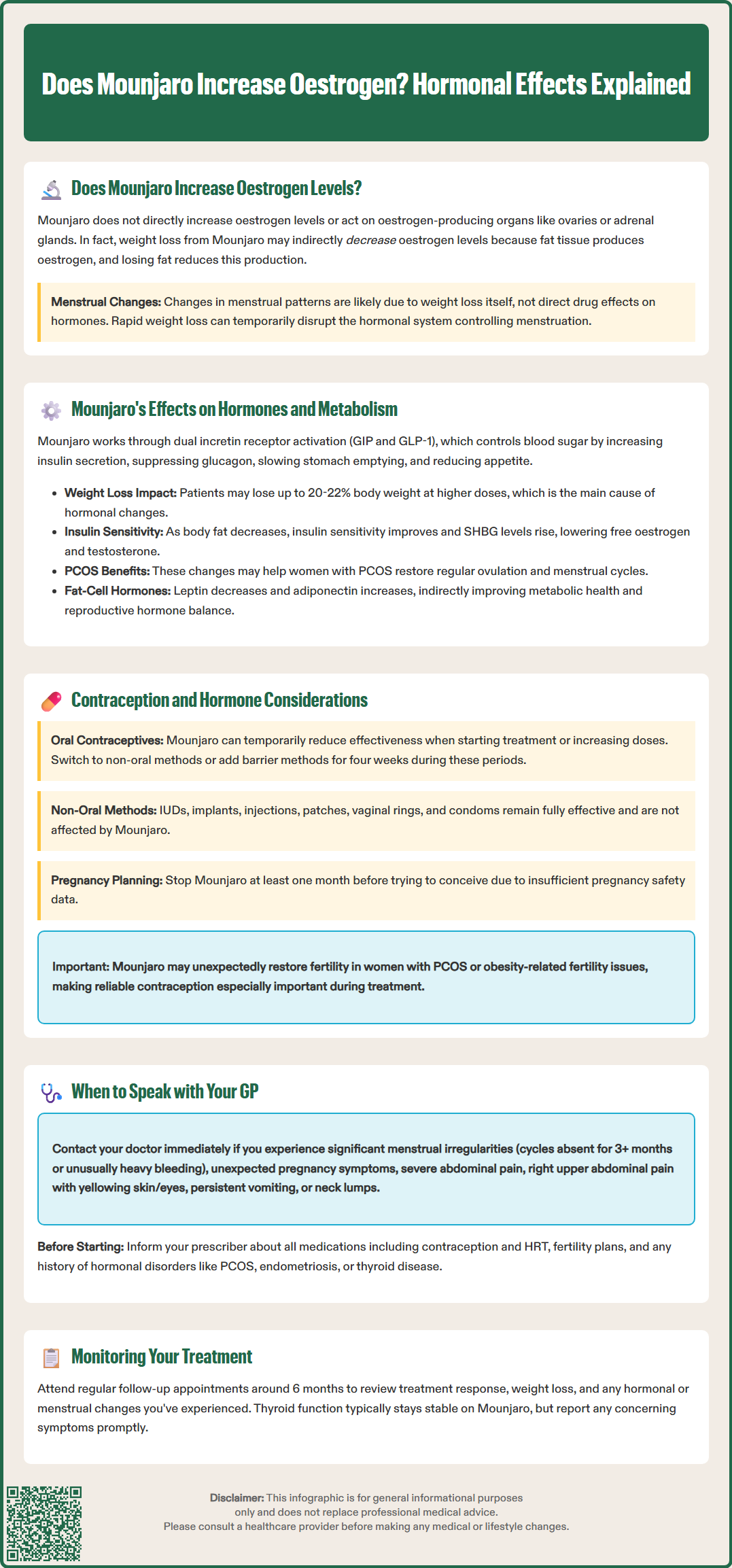 does mounjaro increase estrogen