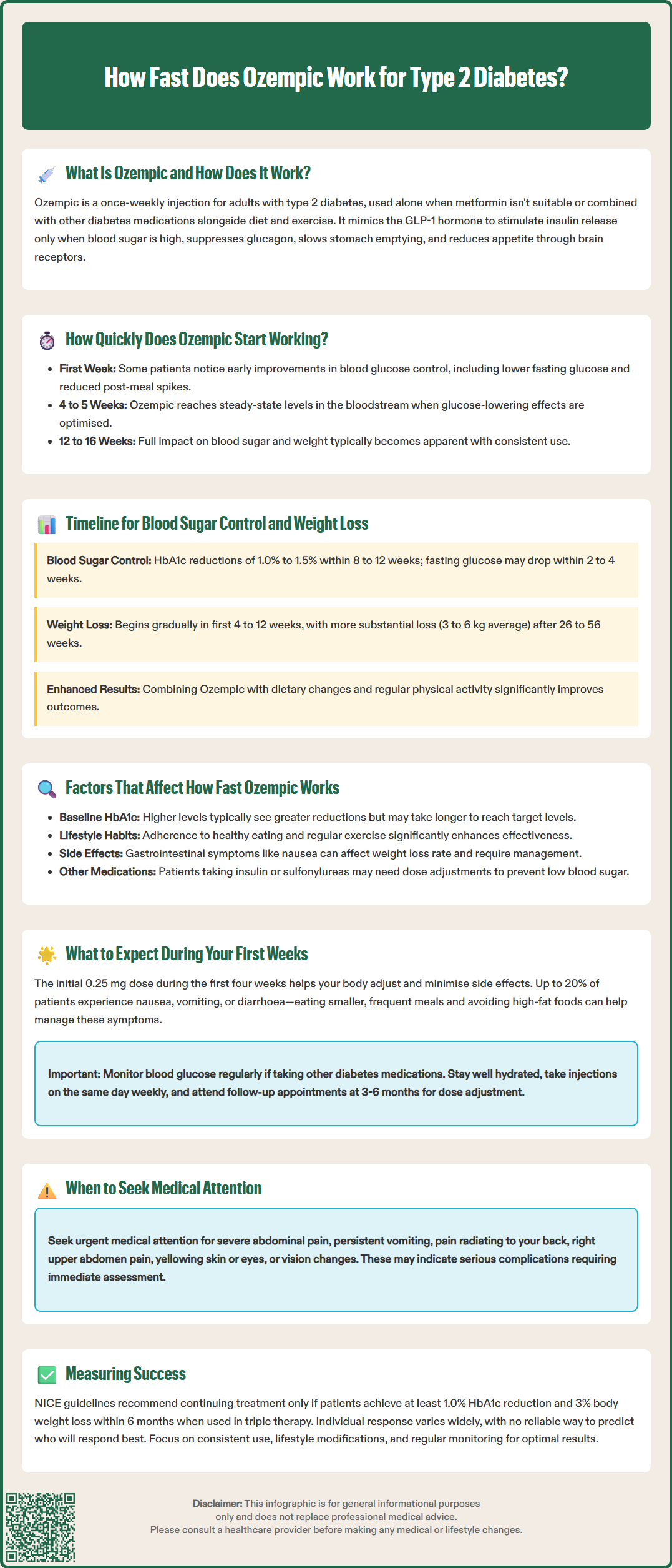 how fast does ozempic work