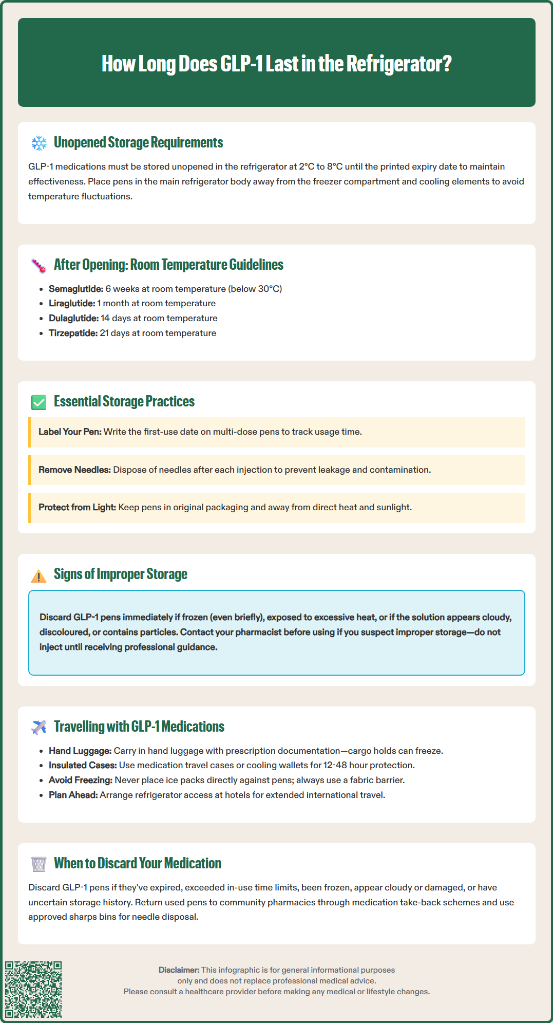 how long does glp 1 last in the refrigerator