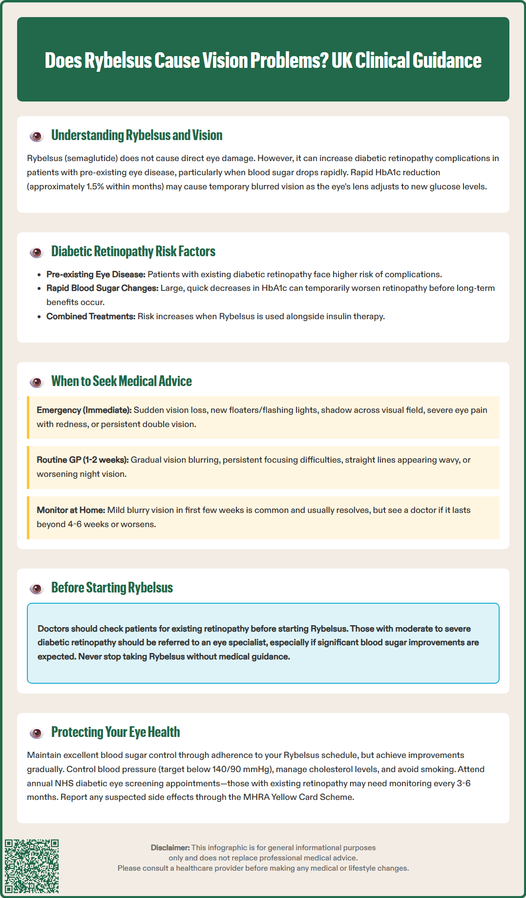 does rybelsus cause vision problems