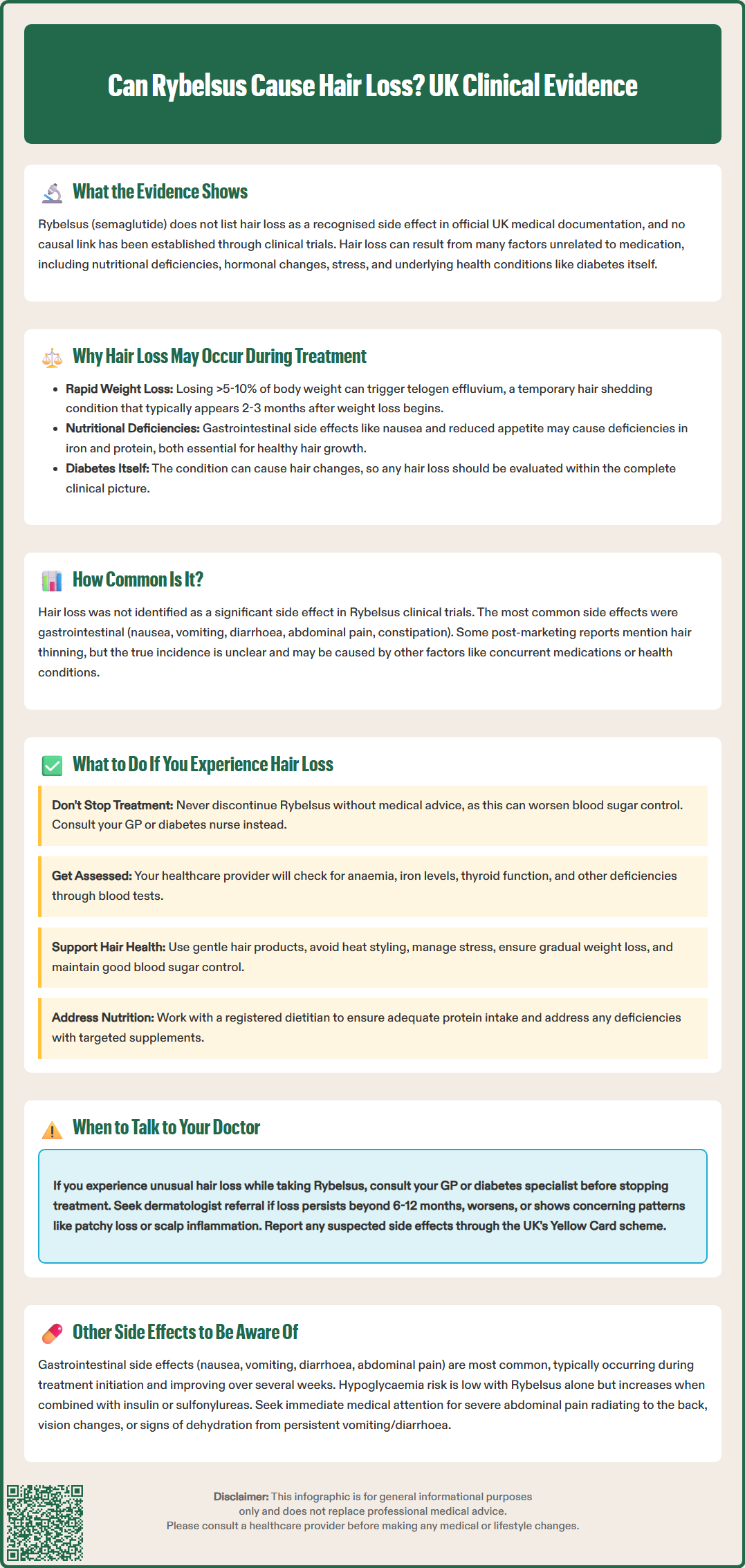 can rybelsus cause hair loss