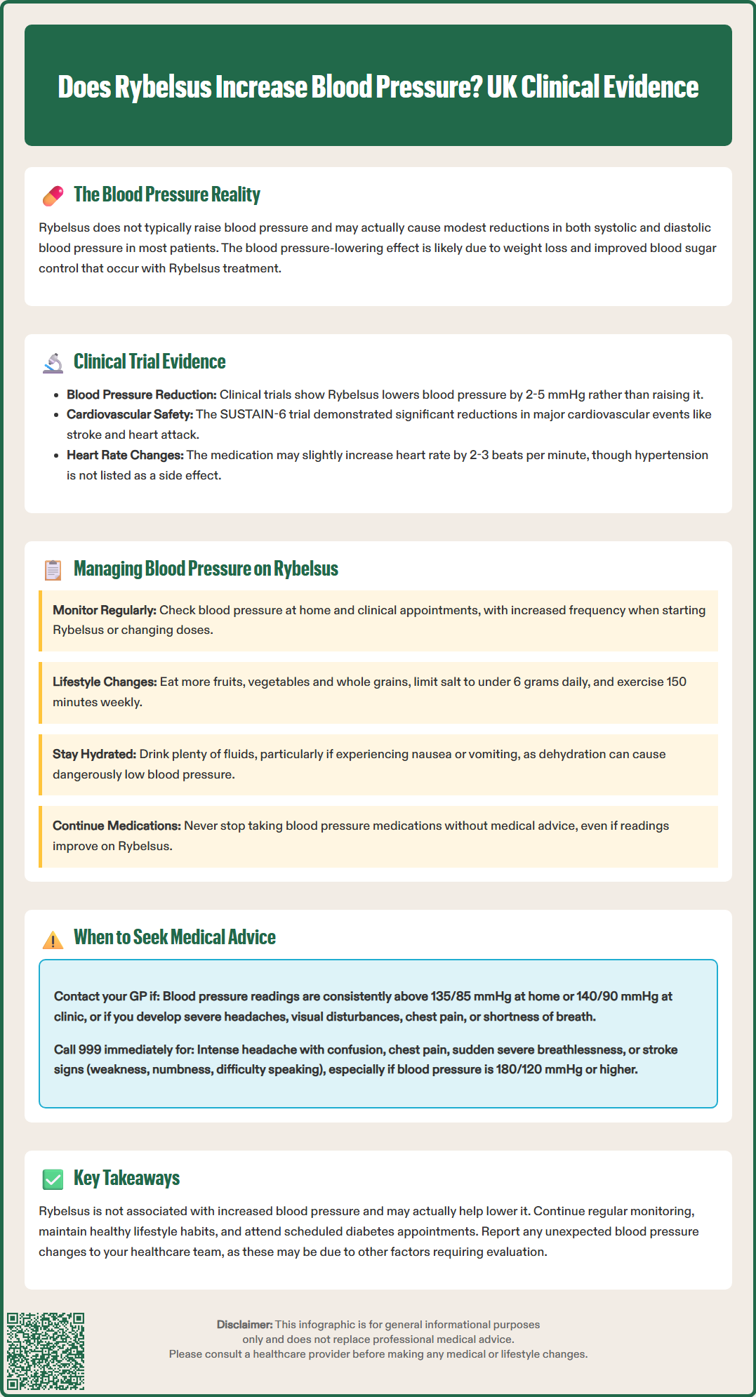 does rybelsus increase blood pressure