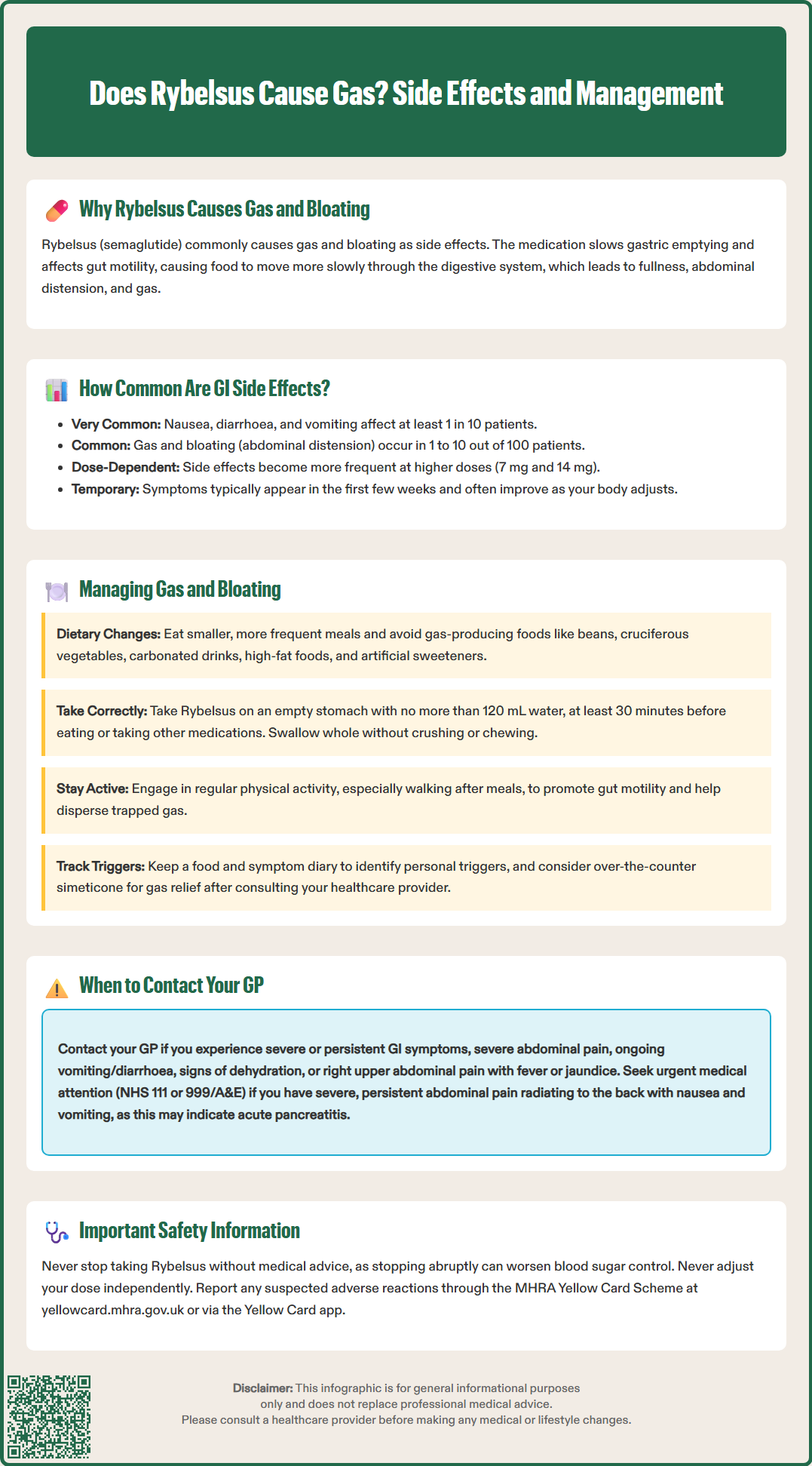 does rybelsus cause gas