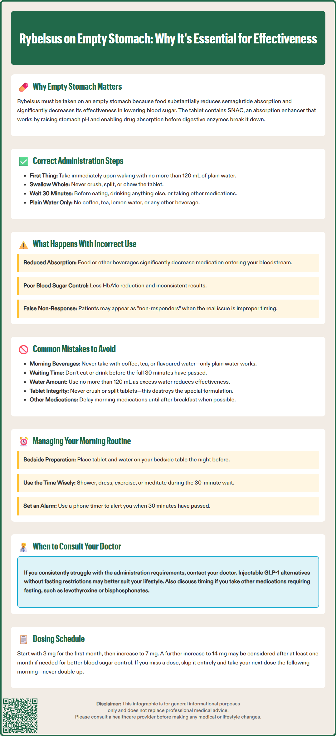 rybelsus on empty stomach