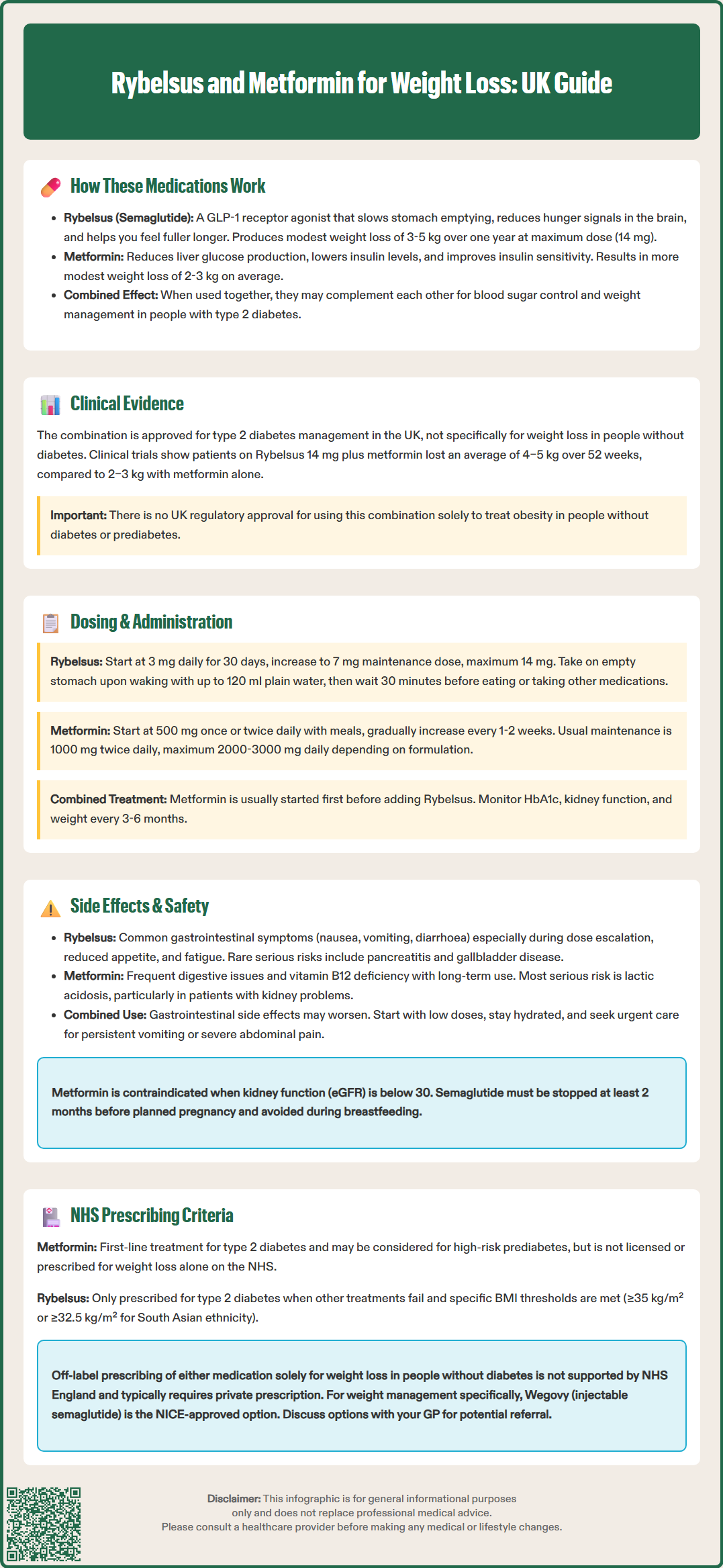 rybelsus and metformin for weight loss