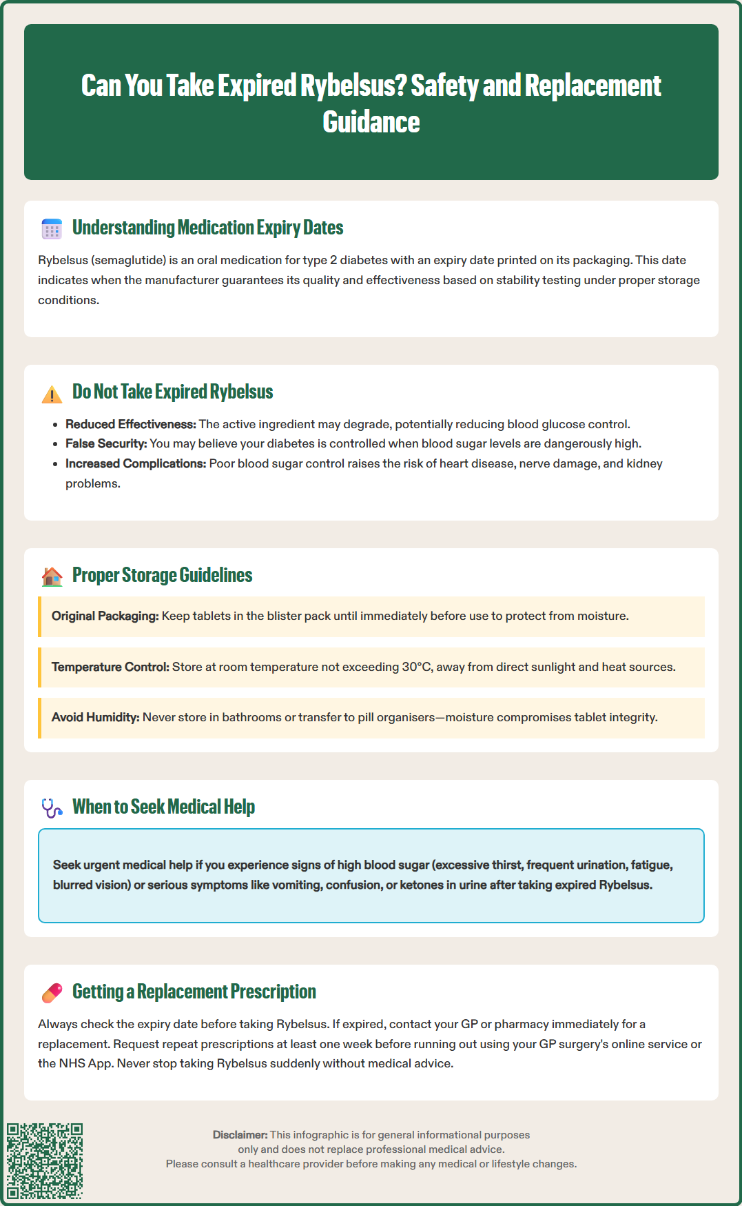can you take expired rybelsus