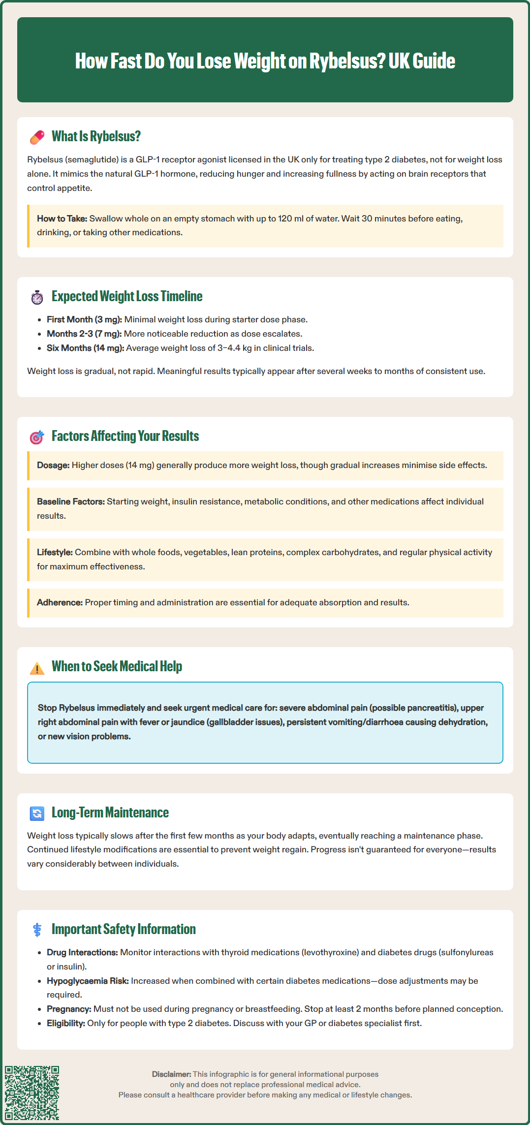 how fast do you lose weight on rybelsus