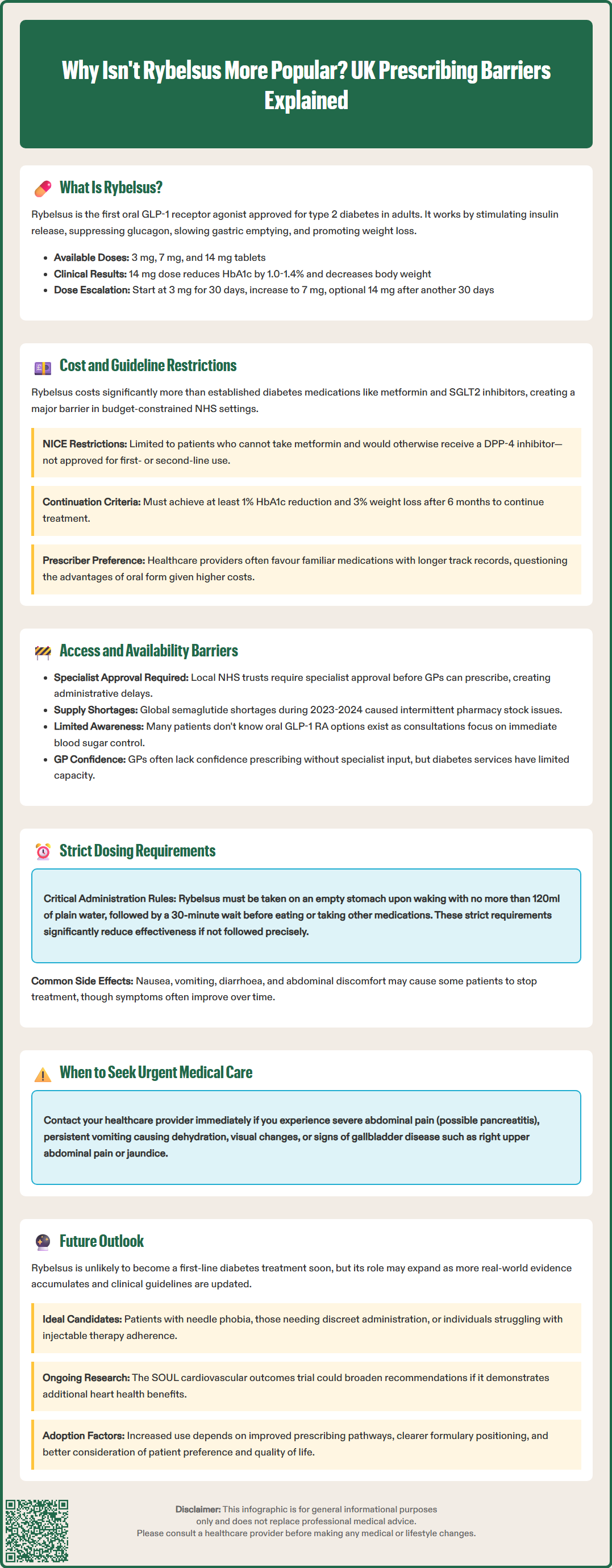 why isnt rybelsus more popular