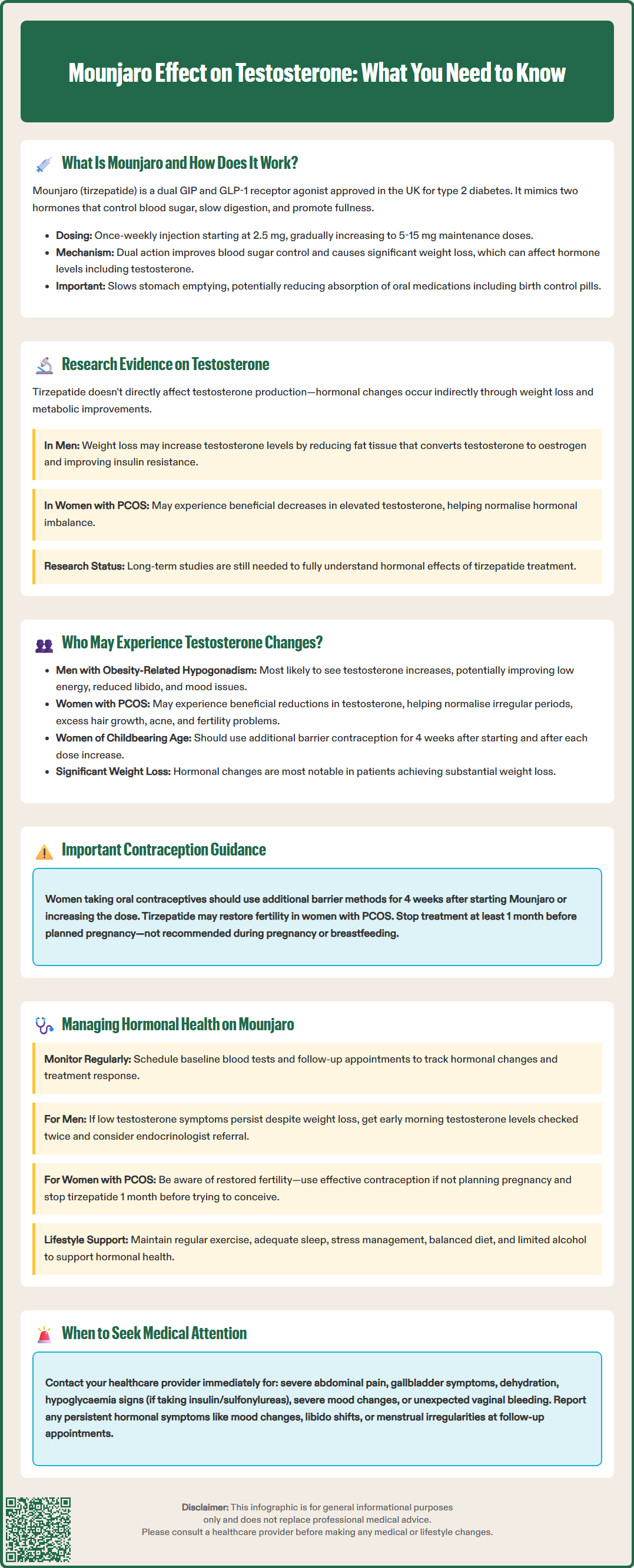 mounjaro effect on testosterone
