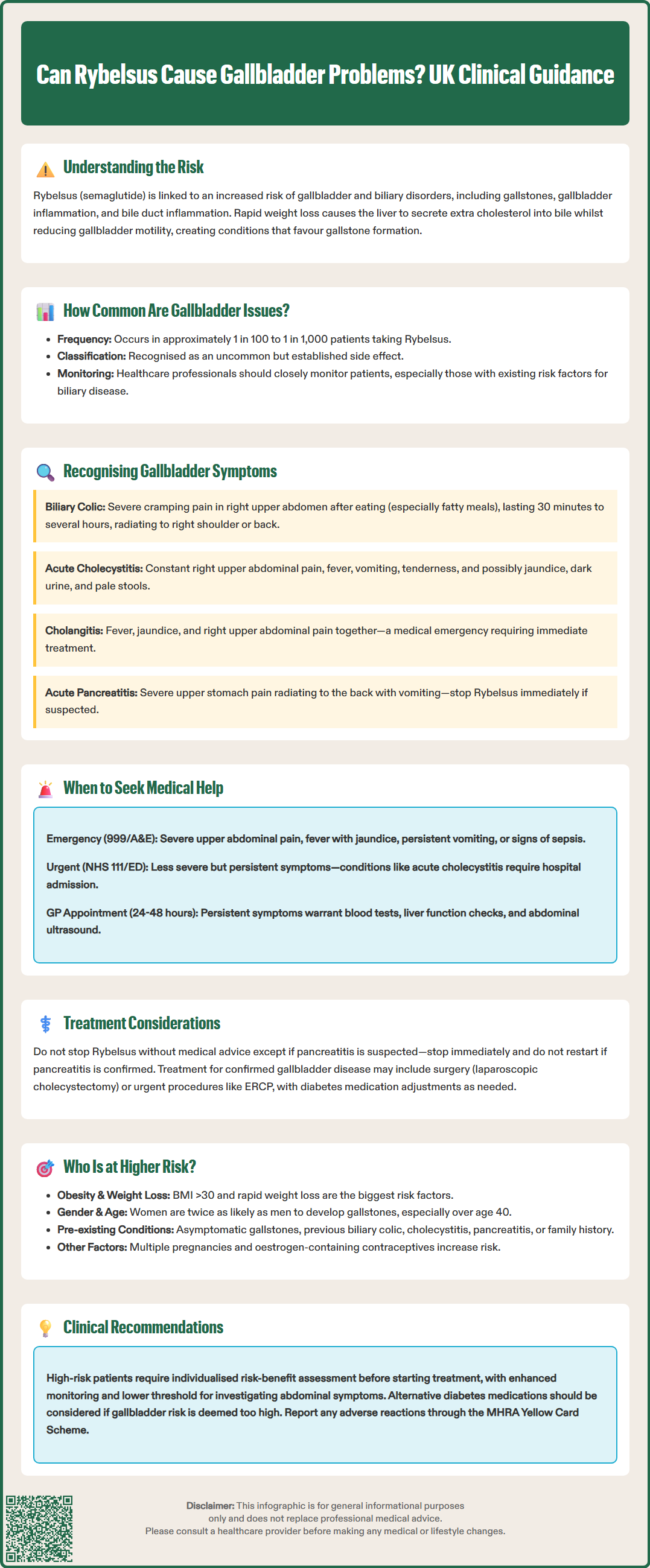 can rybelsus cause gallbladder problems