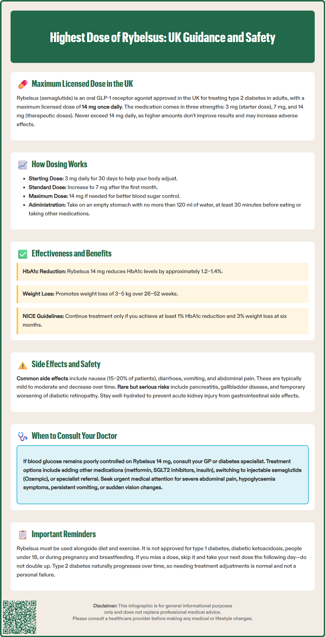 highest dose of rybelsus