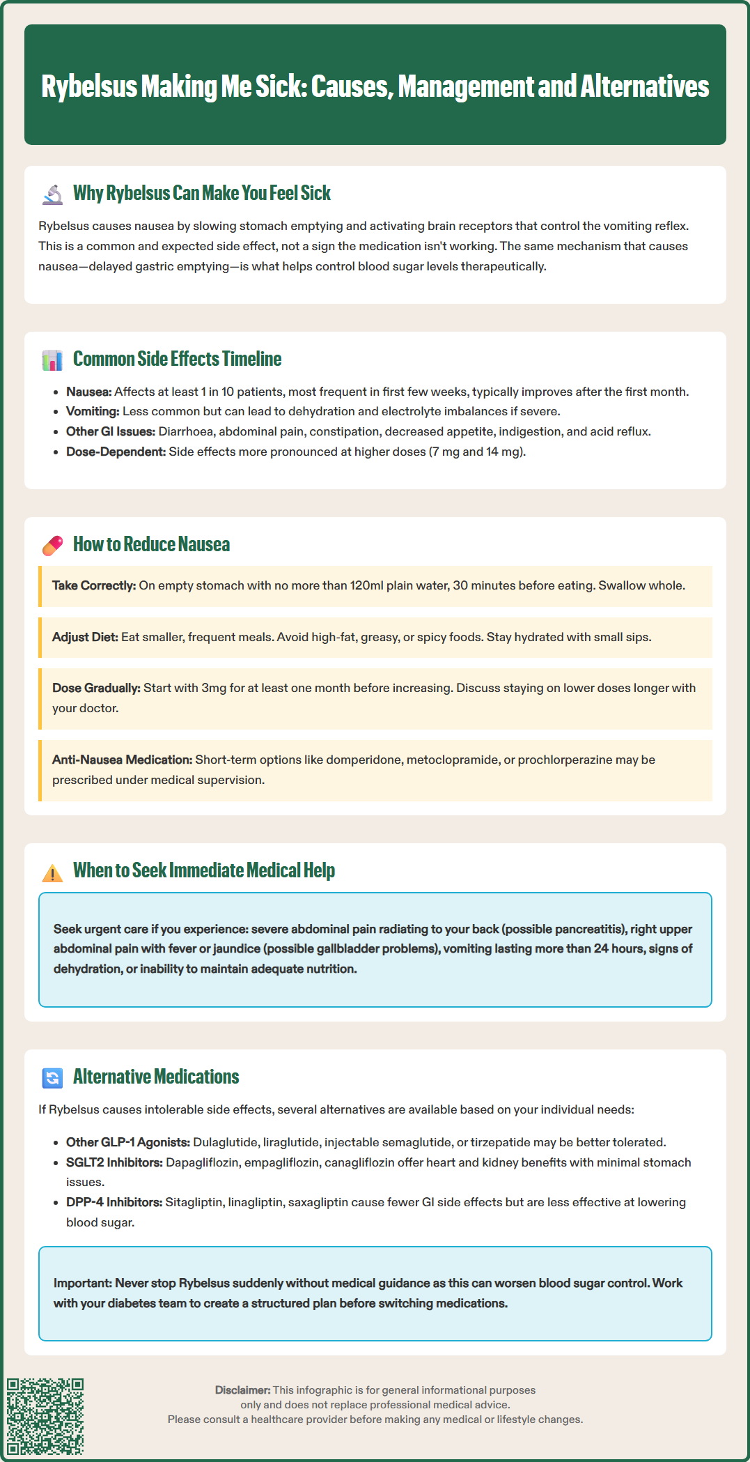 rybelsus making me sick
